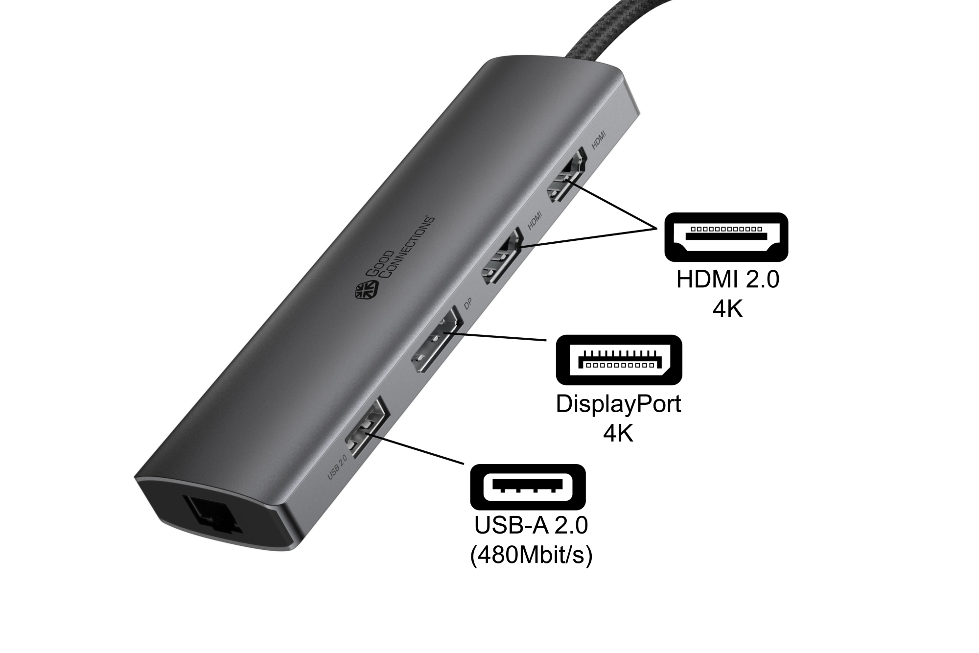 Un hub multi-porta grigio scuro con porte HDMI, DisplayPort e USB-A, etichettato con icone.
