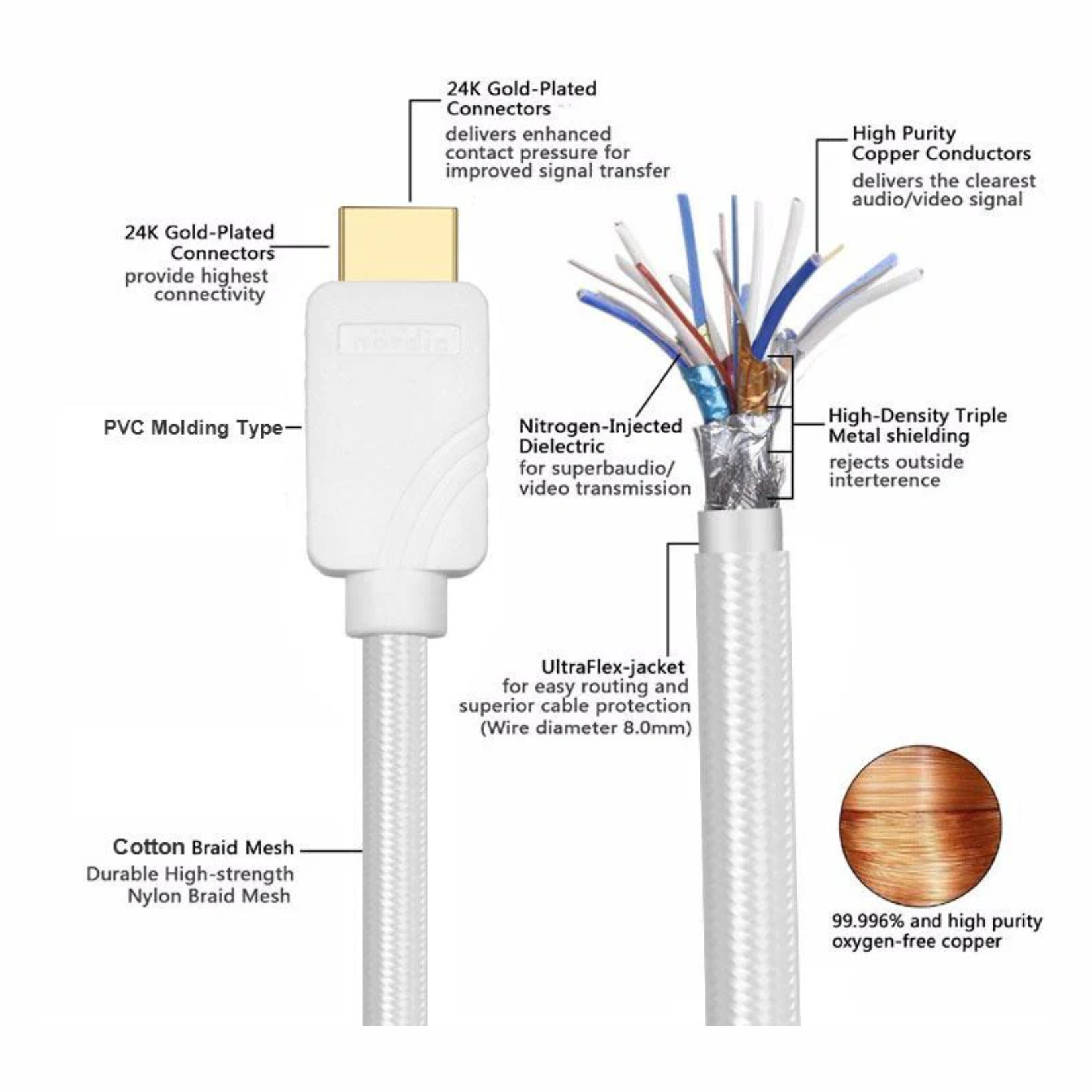 Witte HDMI-kabel met verschillende interne draden.