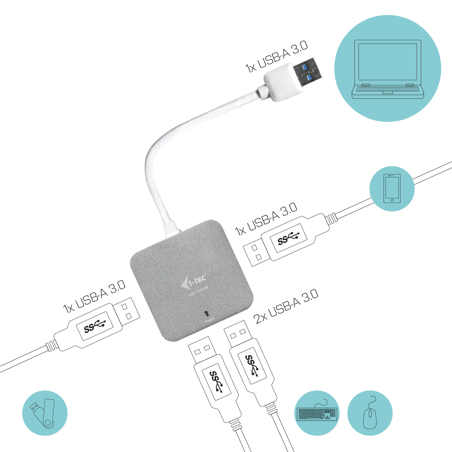 Hub USB avec 4 ports, schémas d'appareils et d'ordinateur.