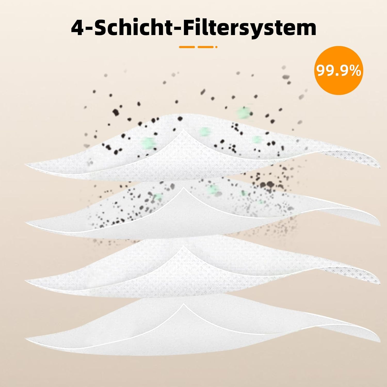 Diagramm der Filterschichten, Text: '4-Schicht-Filtersystem' und '99,9%'