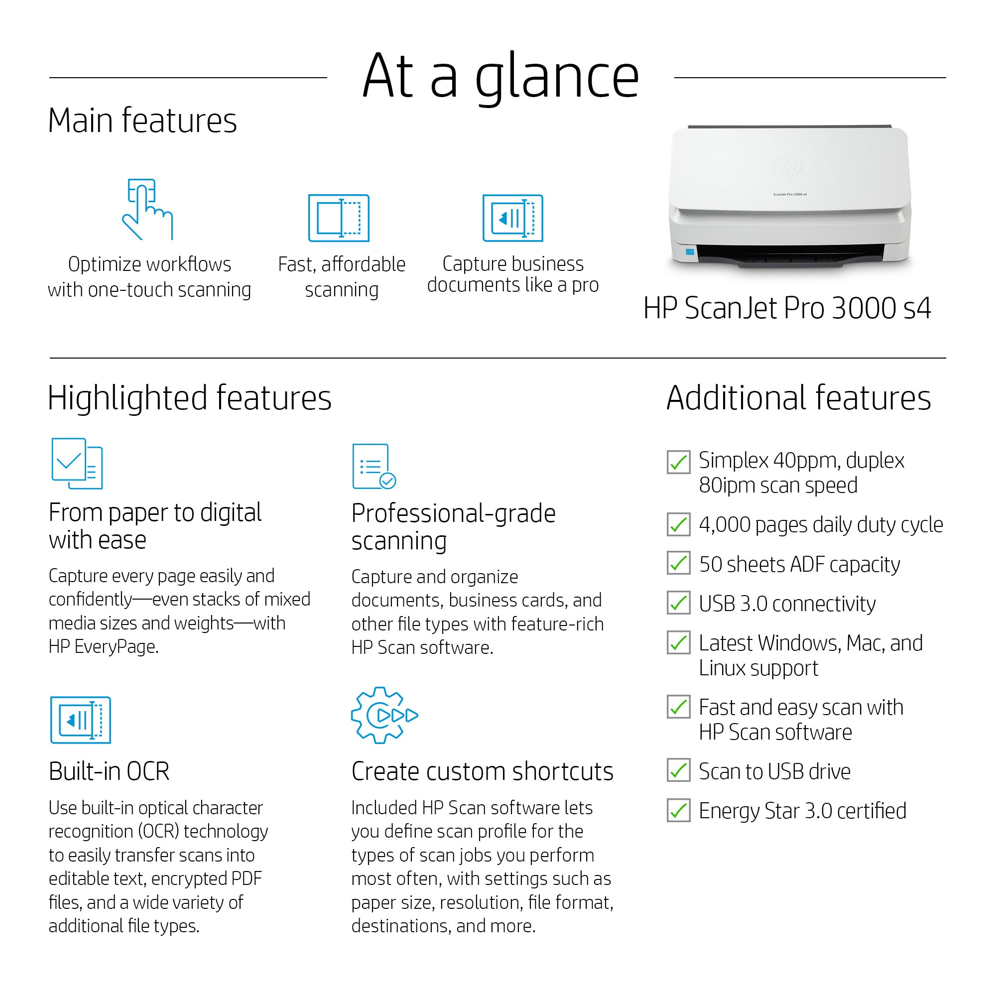 HP ScanJet Pro 3000 s4. Infografika z funkcjami. Białe tło, biały skaner.