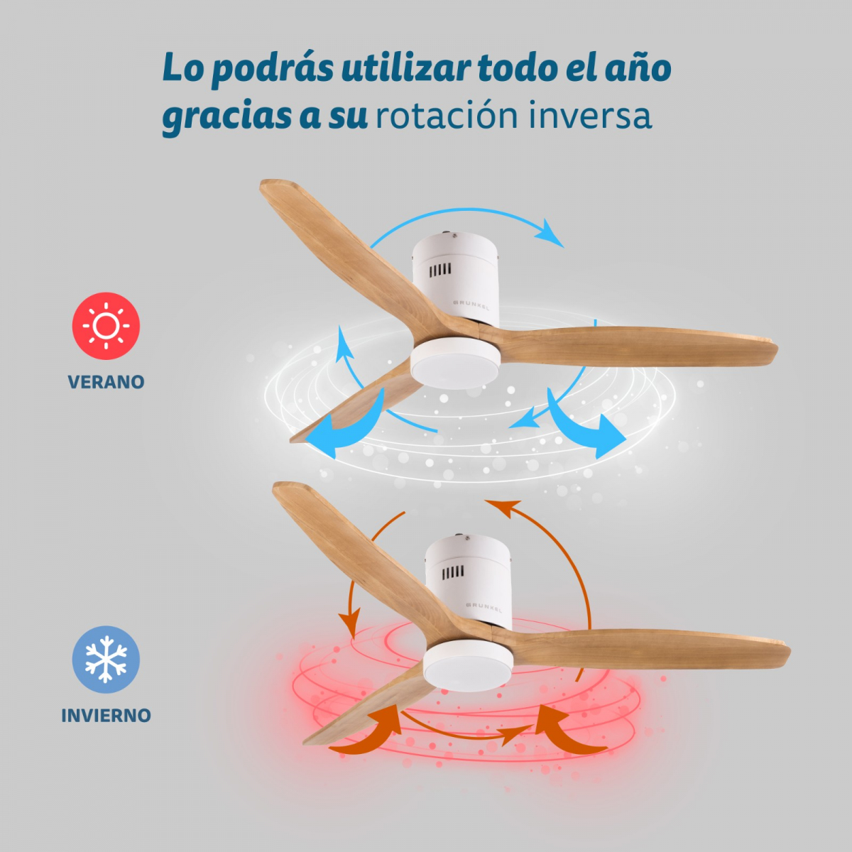 Wentylator sufitowy z trzema drewnianymi łopatkami. Pokazuje tryby lato i zima ze strzałkami obrotu.