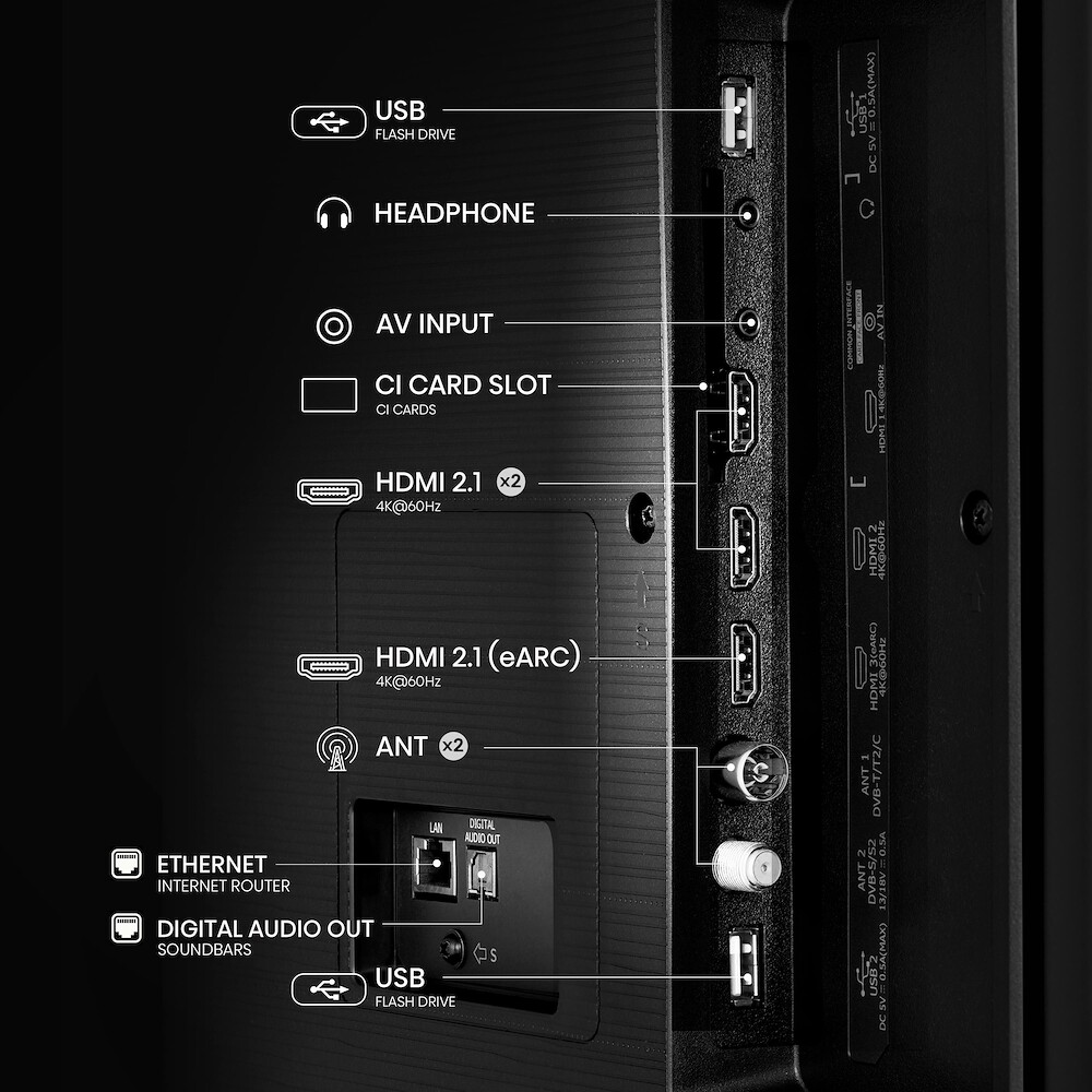 Vista posteriore di un TV, con porte di ingresso: USB, cuffie, AV, HDMI, antenna ed Ethernet.