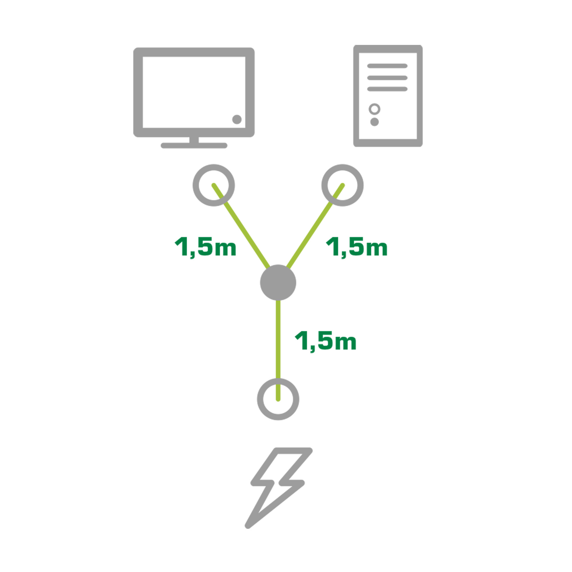 Diagramm mit einem Computer-Setup. Es hat einen Monitor, einen Computer und eine Stromquelle.