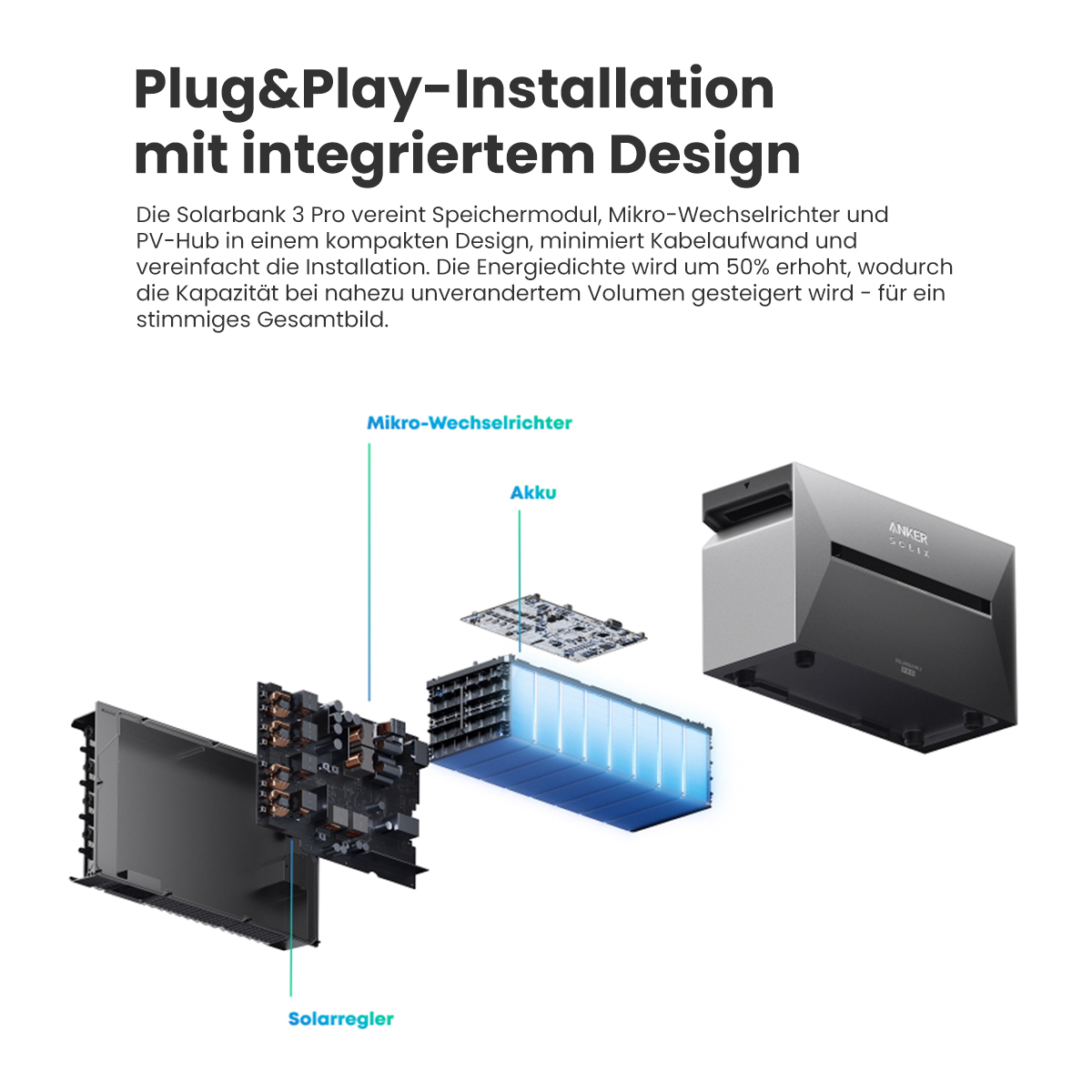 Diagramm eines Solarstromsystems mit Komponenten, die auf Deutsch beschriftet sind.