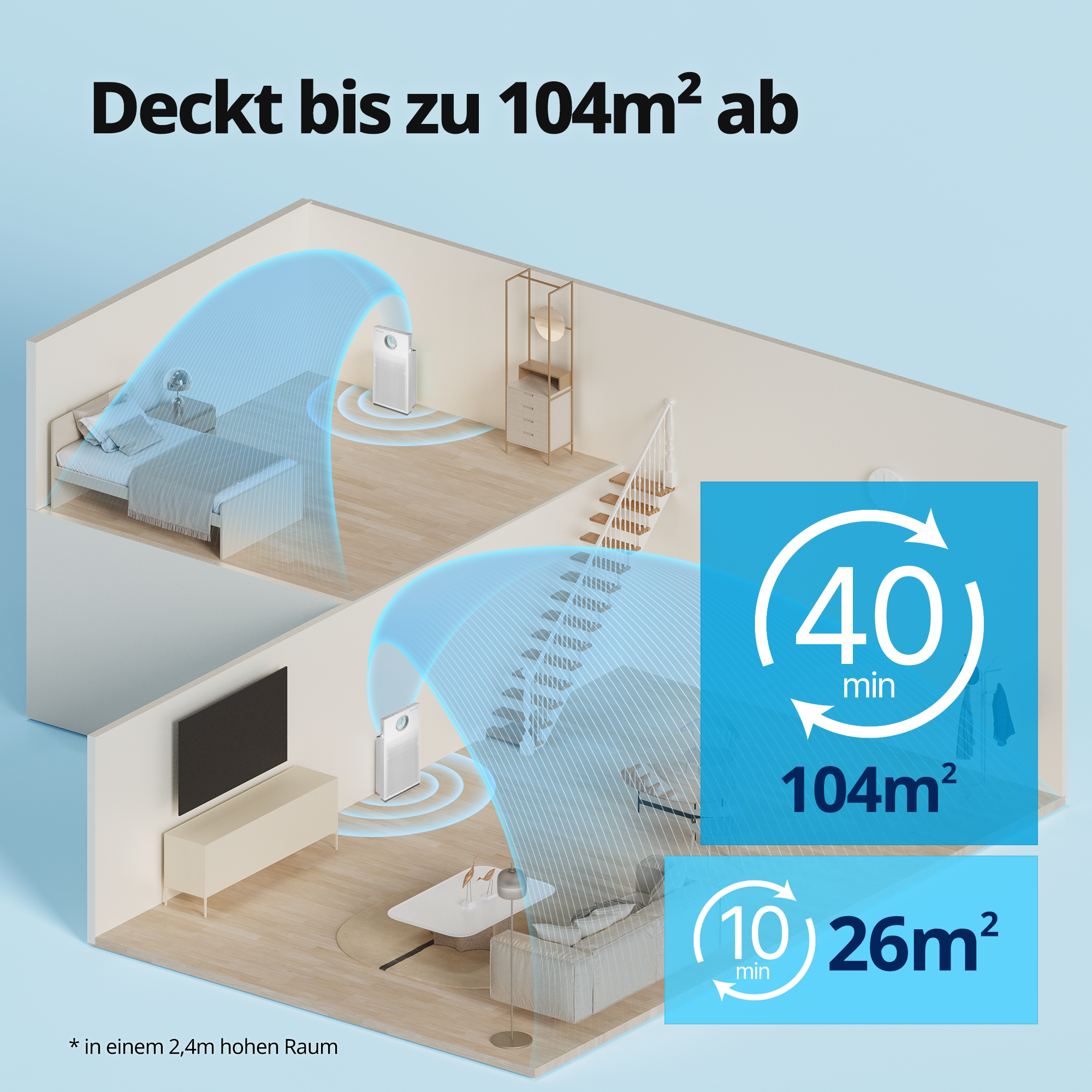 Isometrische Ansicht eines Raumes mit Luftreinigern, zeigt Abdeckungsbereich und Zeitrahmen.
