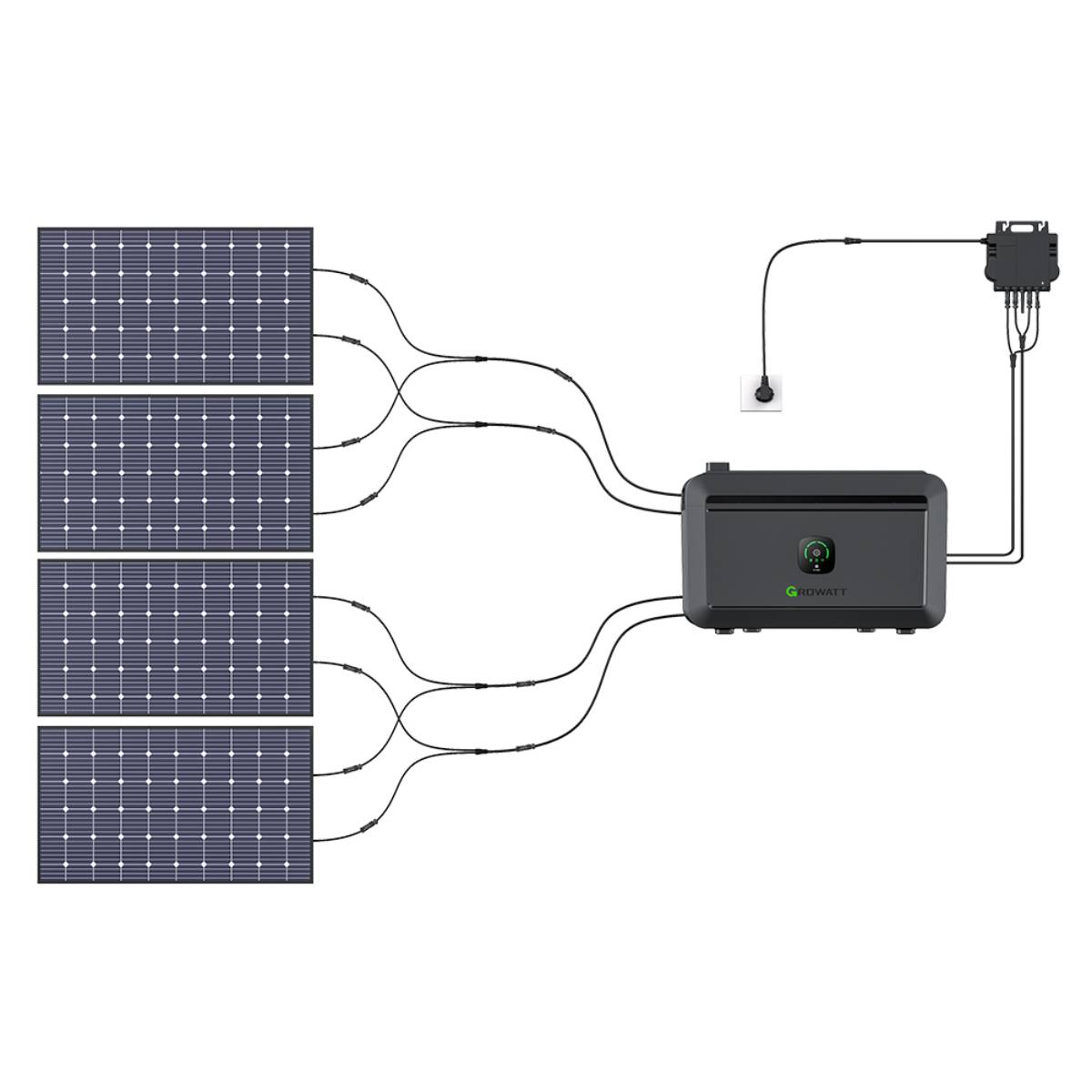 Solarpanel-Installationsdiagramm. Vier Paneele sind mit einem Wechselrichter verbunden, dann mit einem Stecker.
