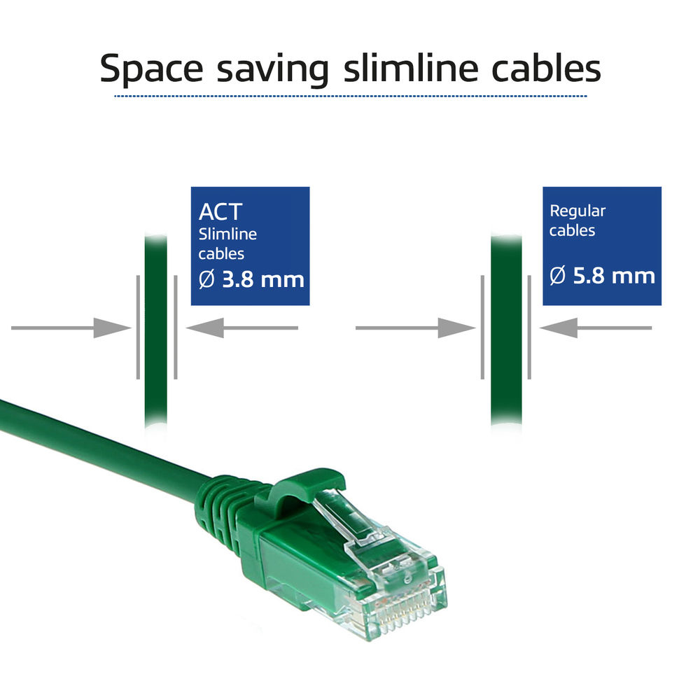 Cavo di rete verde con connettore e testo sui cavi slim salvaspazio. Sfondo bianco.