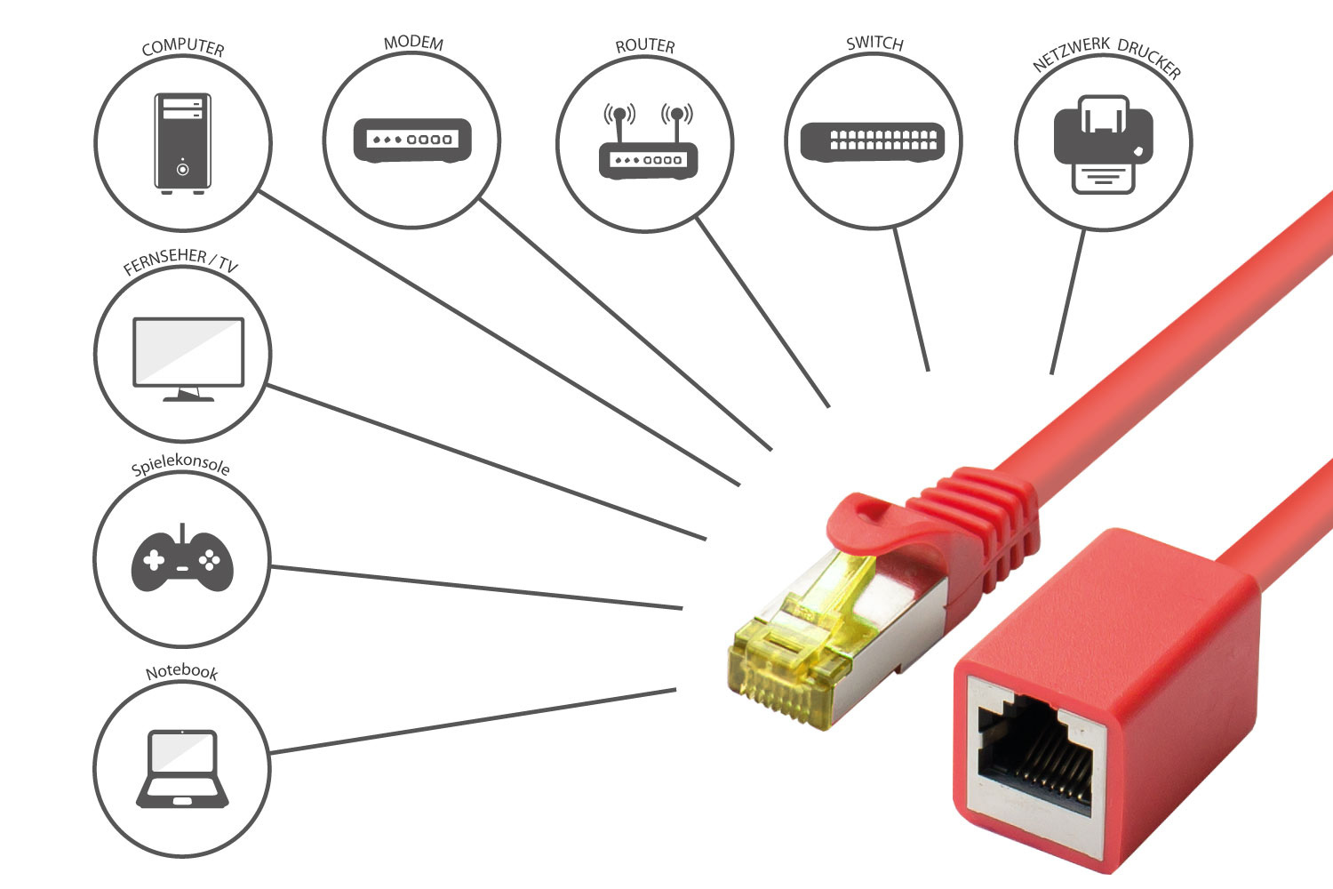 Schemat z czerwonym kablem Ethernet łączącym różne urządzenia, w tym komputer.