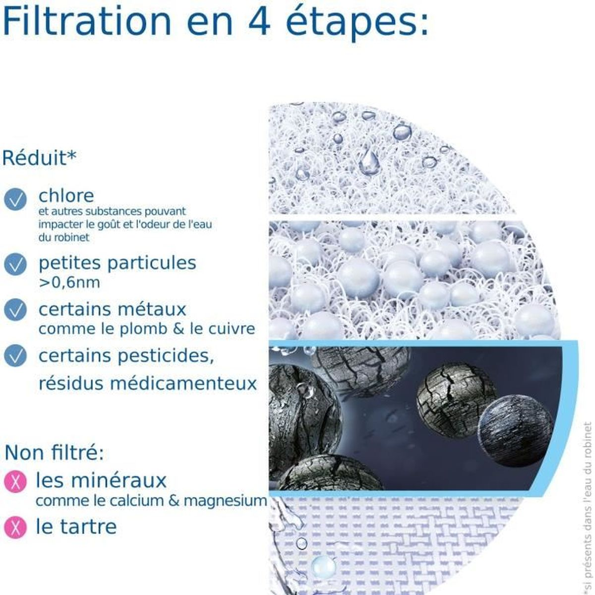 Ein Diagramm, das Filtrationsschritte zeigt, einschließlich Chlor und andere Stoffe.