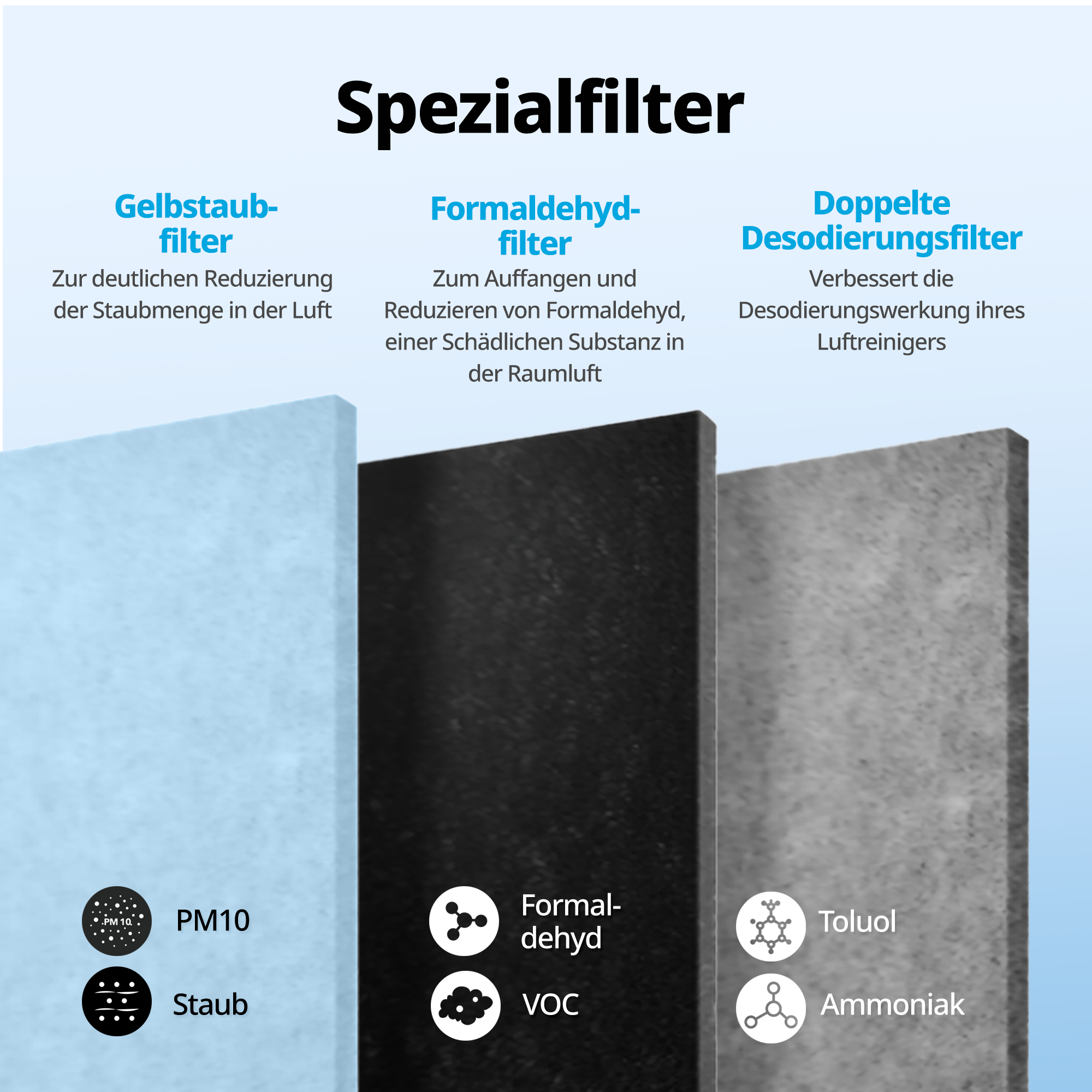 Filtri speciali, con tre filtri, testi e icone, su sfondo bianco.