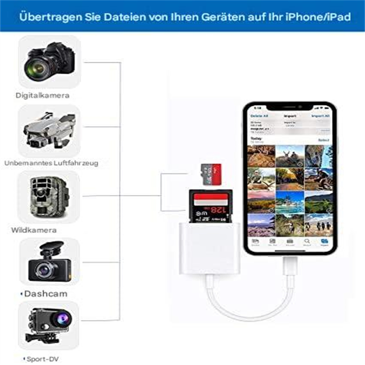 Diagramm zeigt verschiedene Kameras und SD-Karten, die mit einem Smartphone verbunden sind.
