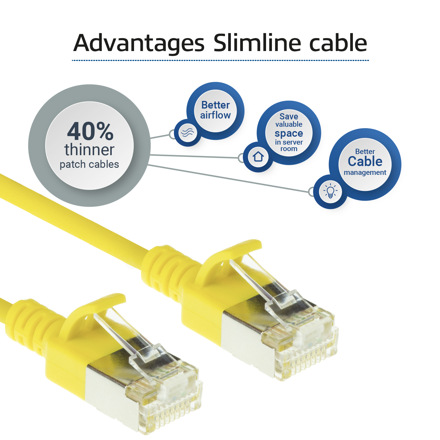 Żółte kable sieciowe z białymi złączami. Tekst pokazuje 'Advantages Slimline cable'.