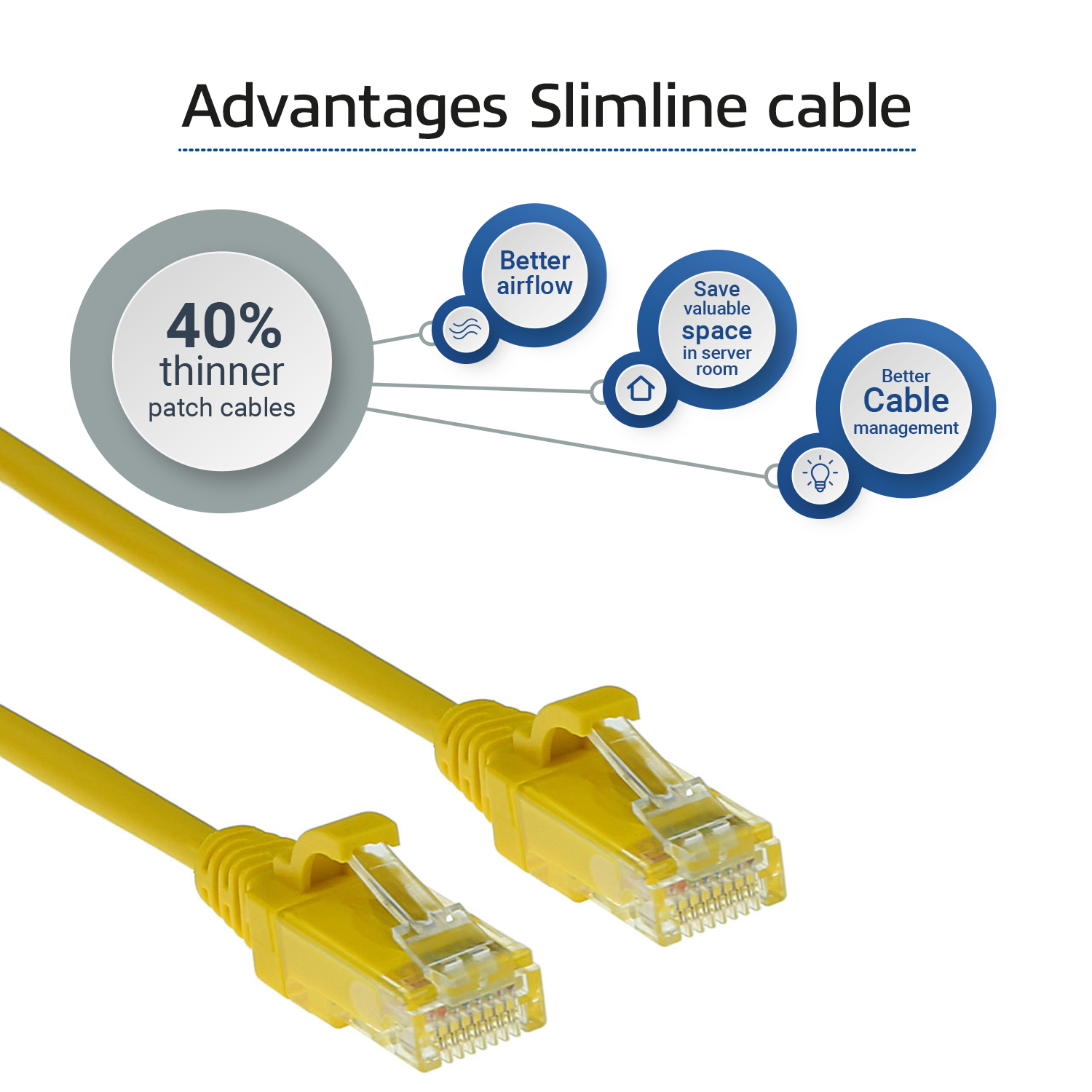 Yellow slimline patch cables with connectors and diagrams showing benefits.