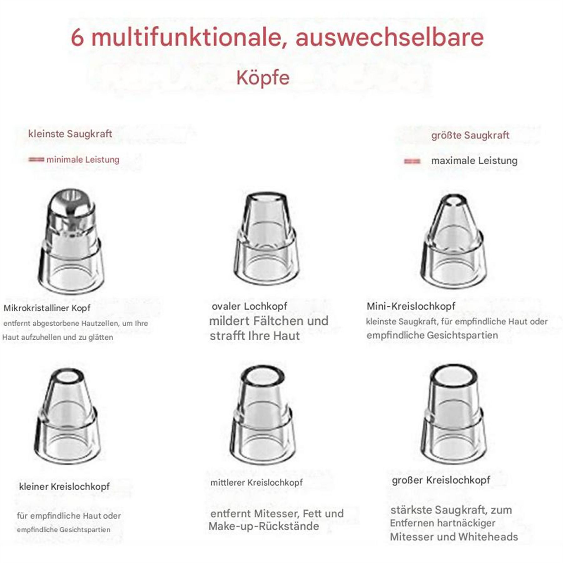 Diagramm von sechs austauschbaren Köpfen für einen Gesichtsporenreiniger.