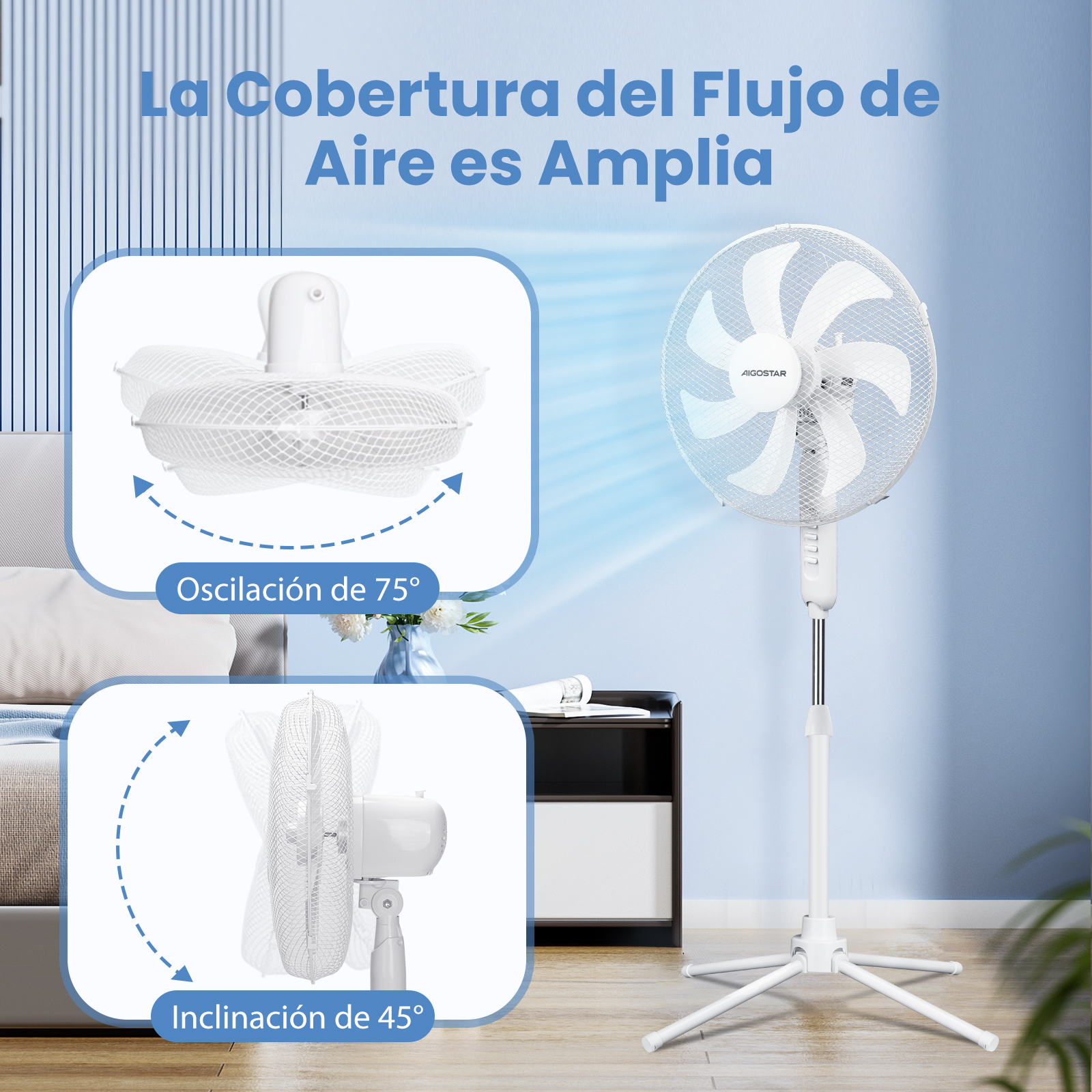 Ventilador de pie blanco con diagramas que muestran ángulos de oscilación e inclinación. Texto: La cobertura del flujo de aire es amplia