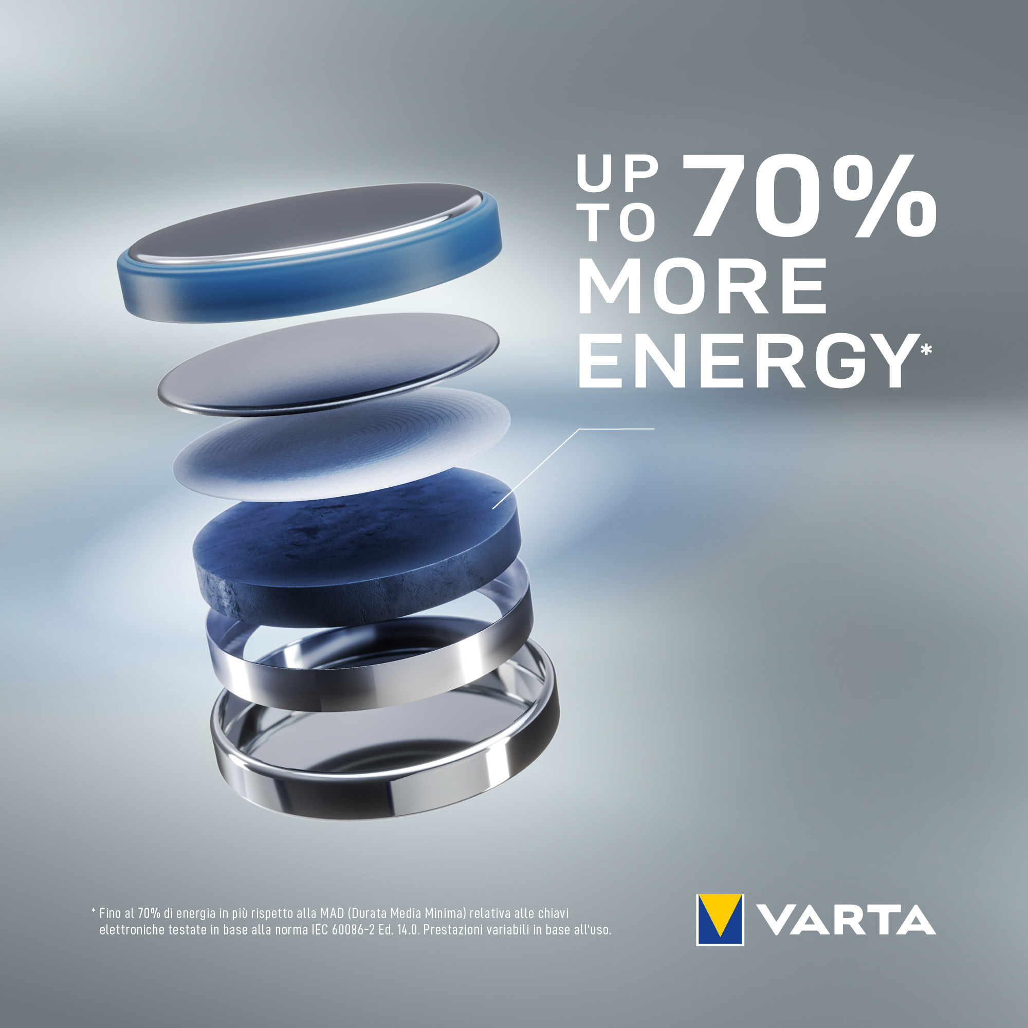 Bateria z oddzielonymi warstwami, pokazująca elementy wewnętrzne. Tekst '70% więcej energii' i logo Varta.