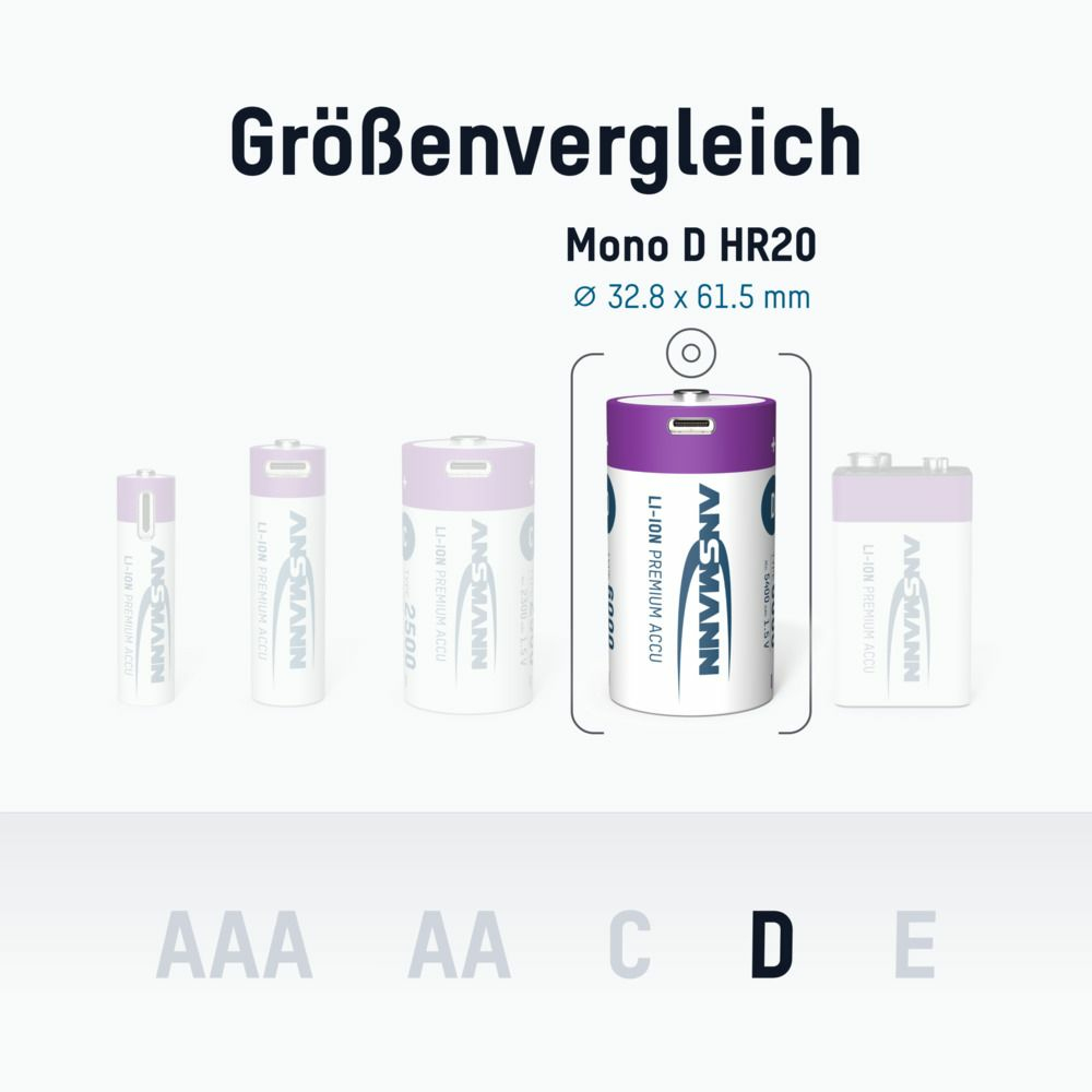 Baterie w różnych rozmiarach, z dużą oznaczoną 'ANSMANN' i wymiarami.