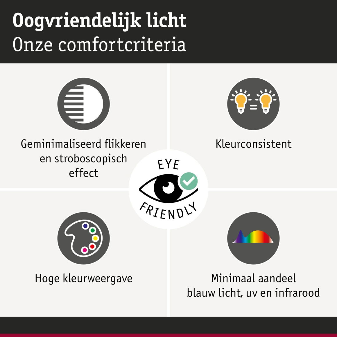 Diagram z ikoną oka, pokazujący cechy światła przyjaznego dla oka: kolor, migotanie, widmo.