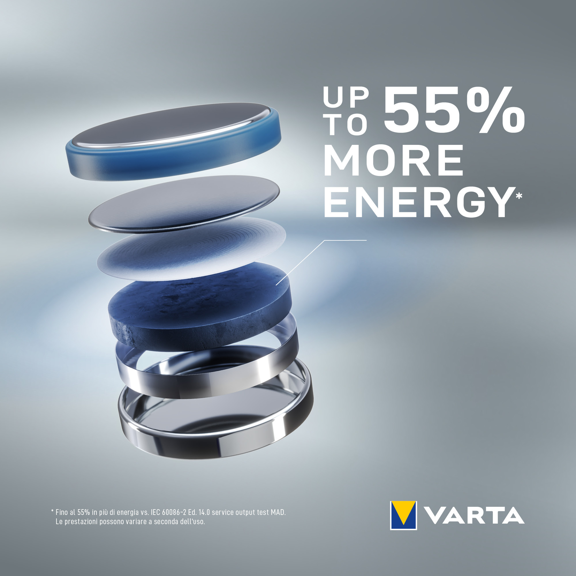 A battery with layered components, showing 55% more energy.