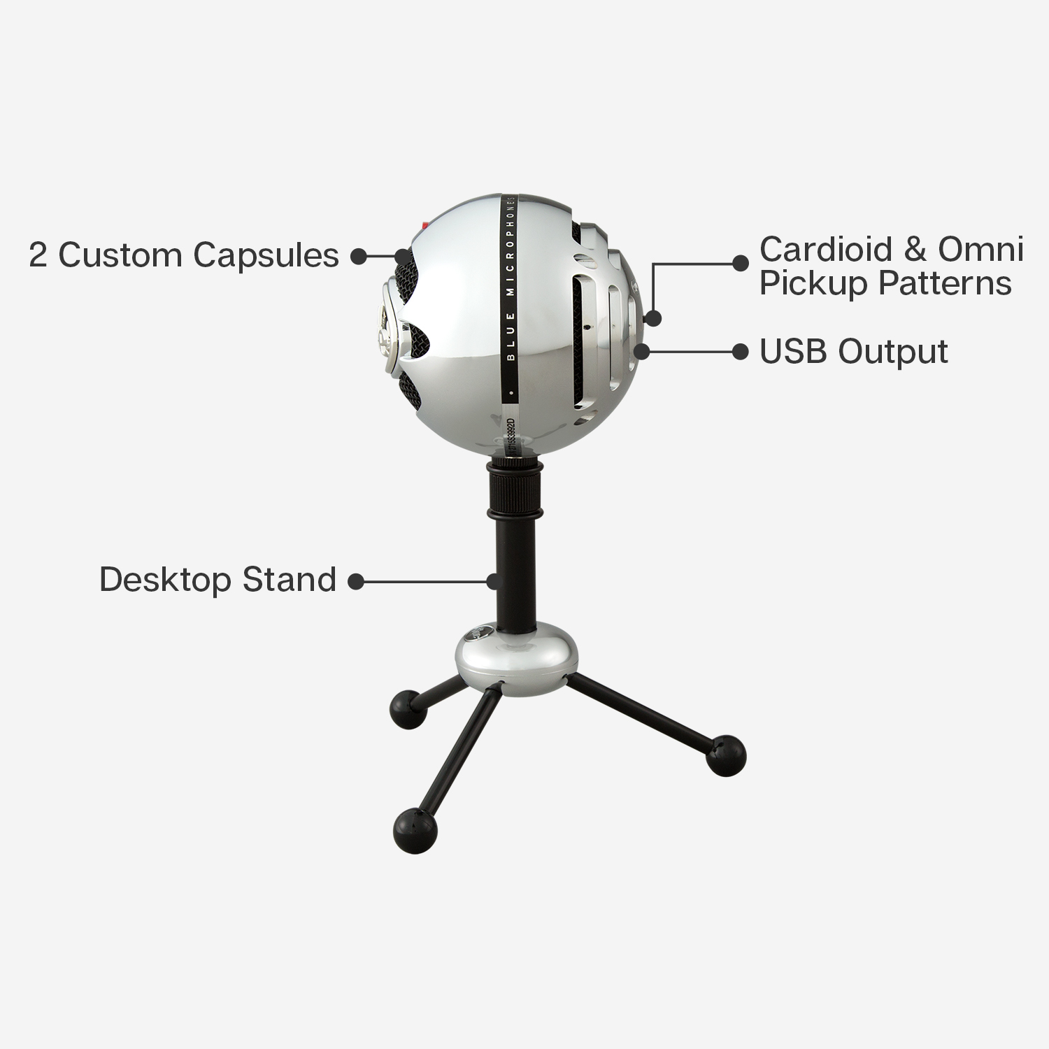Silbernes Mikrofon auf einem Ständer, beschriftet mit seinen Funktionen: USB-Ausgang, Kapseln und Aufnahmemuster.