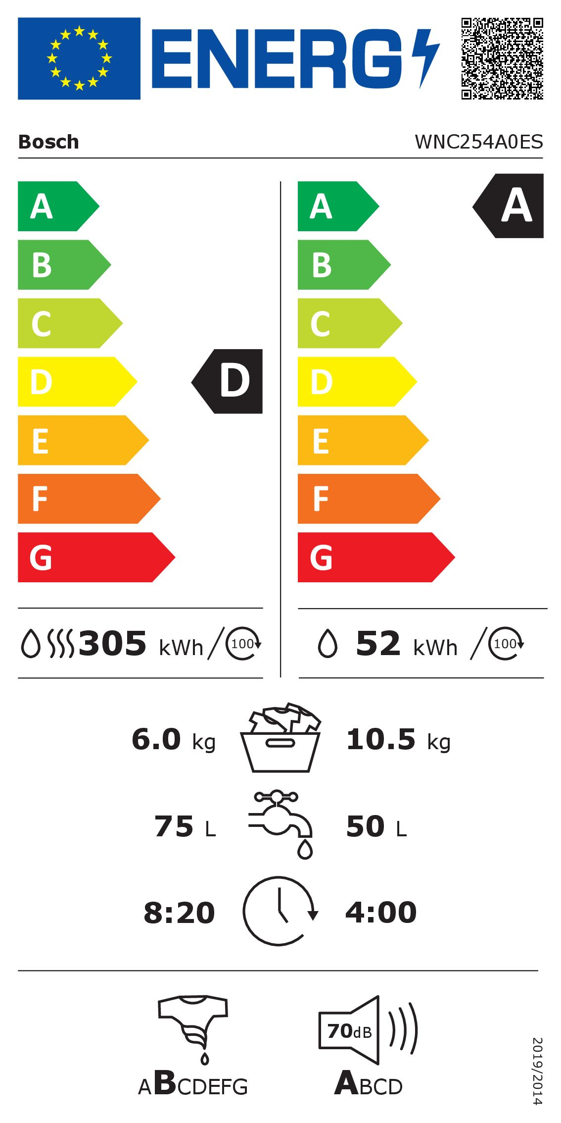 Etiqueta energética para una lavadora Bosch, con detalles de eficiencia.