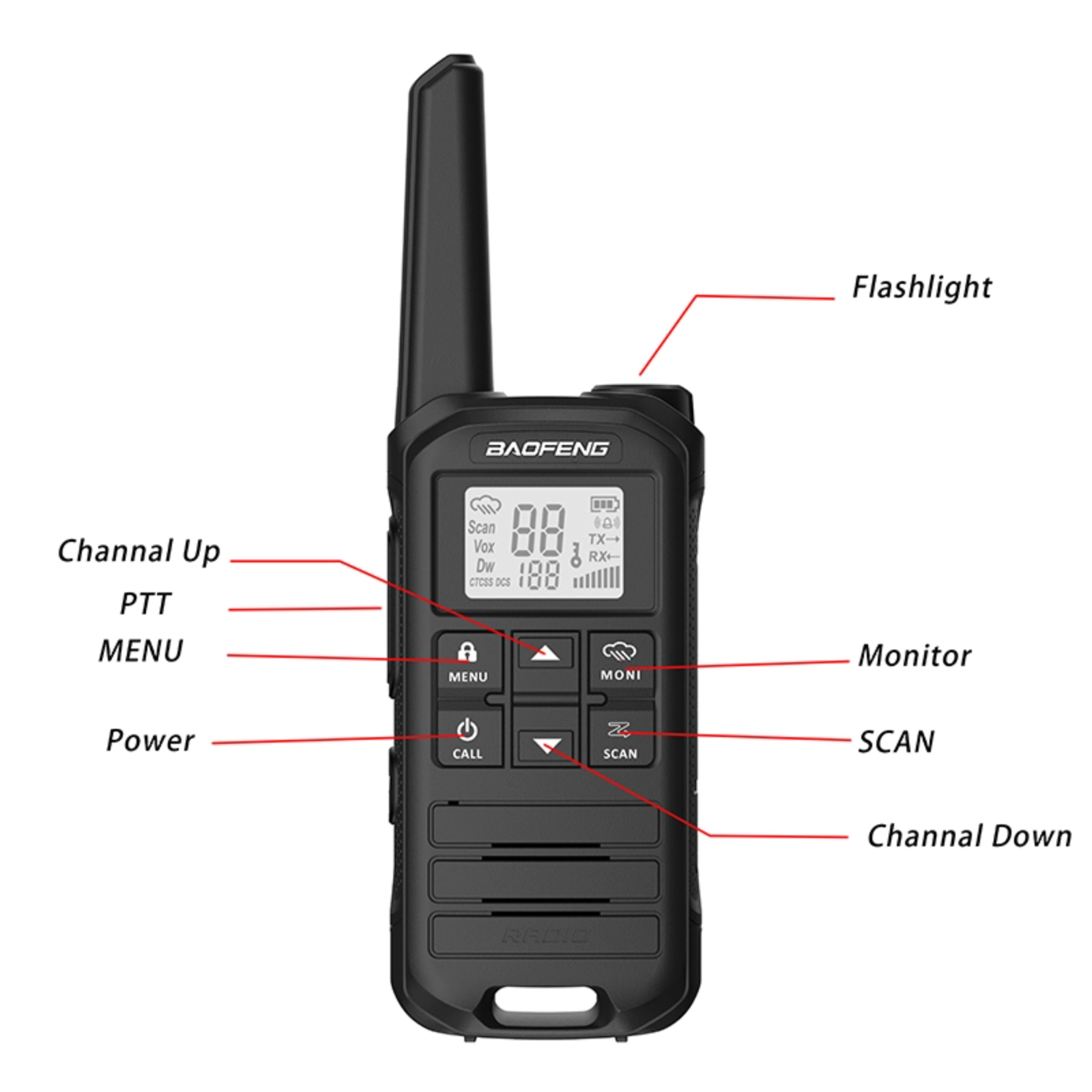 Walkie-talkie negro con antena y botones etiquetados como 'Power', 'Menu', 'Scan', y una pantalla con números.