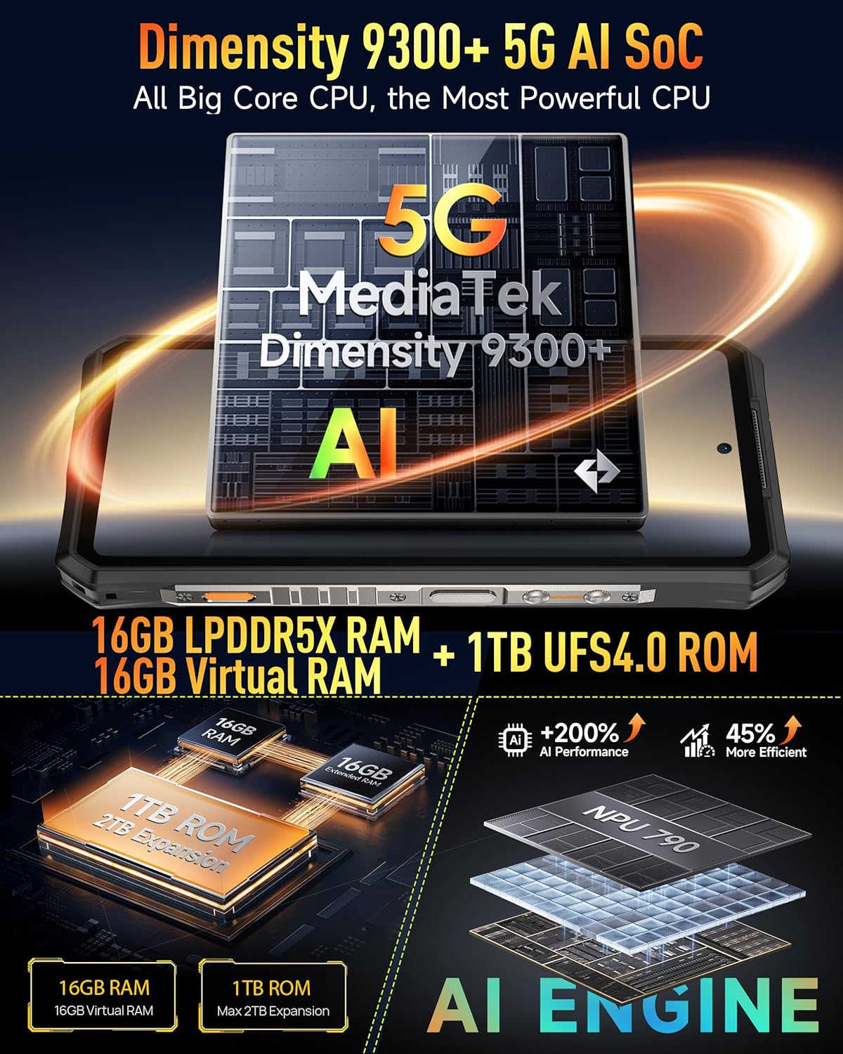 Werbegrafik: MediaTek Dimensity 9300+ 5G AI SoC, Telefonkomponenten.