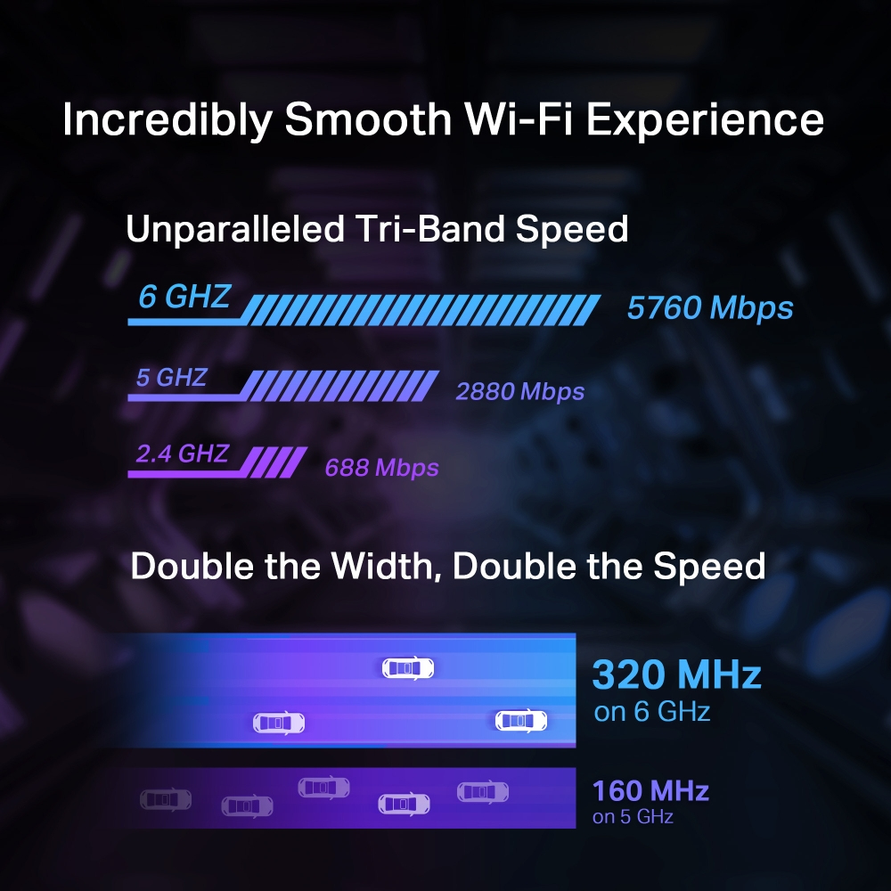 Grafici della velocità Wi-Fi con testo e sfondo sfumato. Mostra le velocità 6 GHz, 5 GHz e 2,4 GHz.