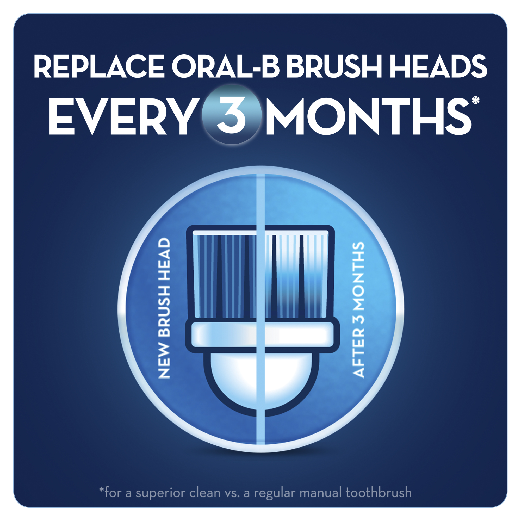 Una testina per spazzolino Oral-B con testo che indica la sostituzione ogni 3 mesi.