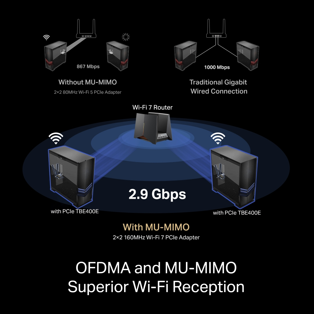 Diagramma mostra connessioni Wi-Fi: senza e con MU-MIMO, e connessione cablata. Illustra velocità di trasferimento dati con diverse configurazioni.
