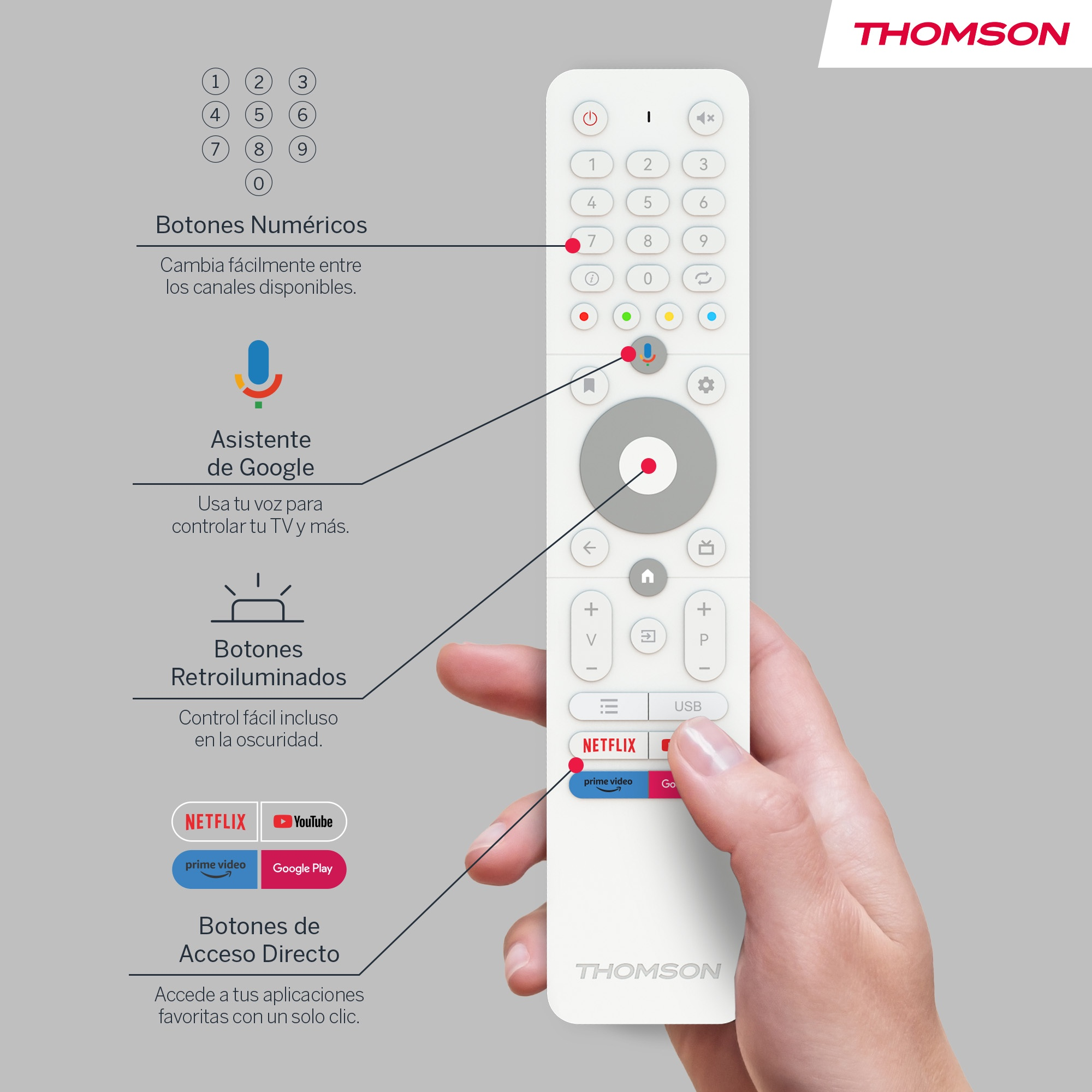 Telecomando bianco con pulsanti. Include pulsanti numerici, Google Assistant e accesso diretto.