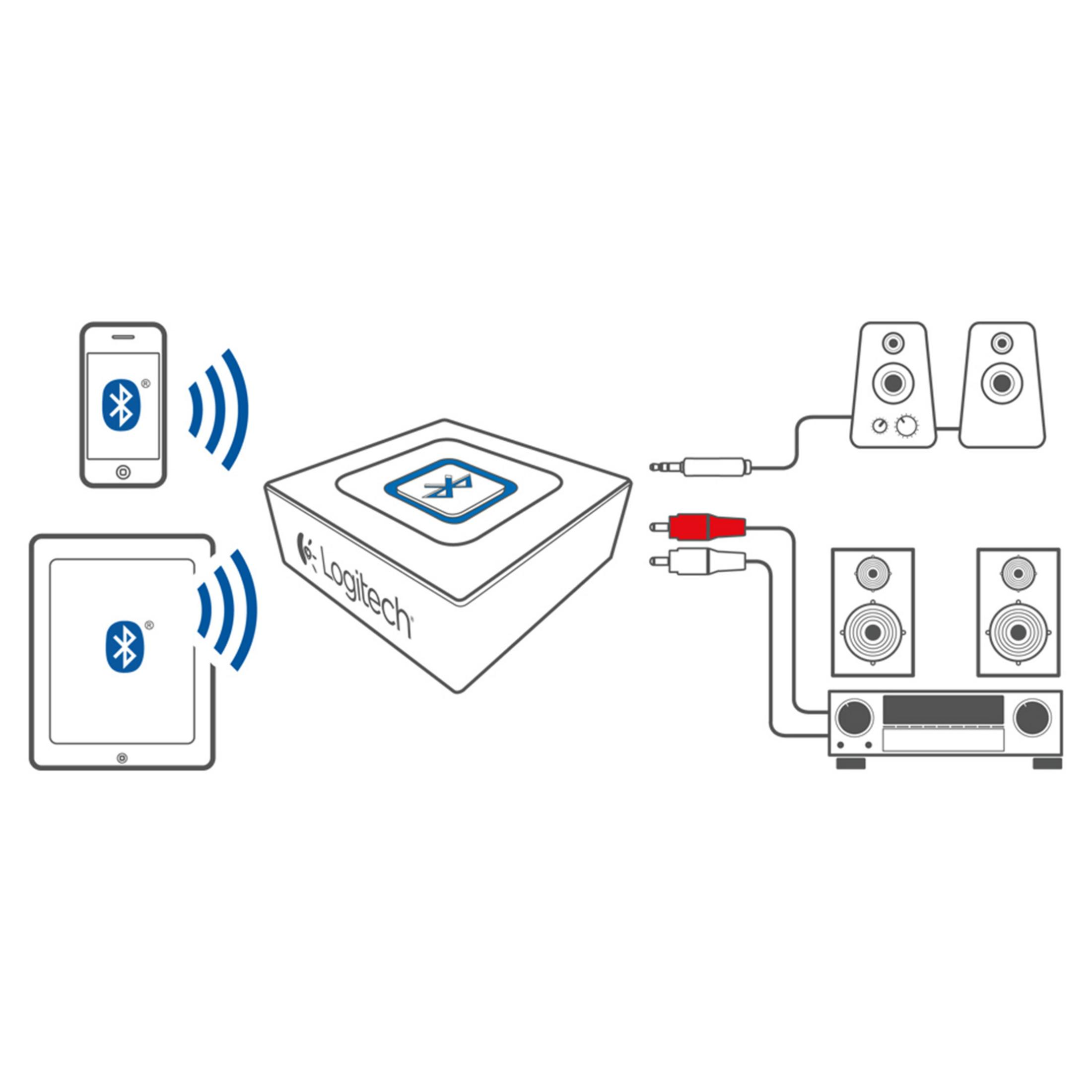 Diagramm des Bluetooth-Geräte-Setups mit Telefon, Tablet, Lautsprechern und Kabeln.