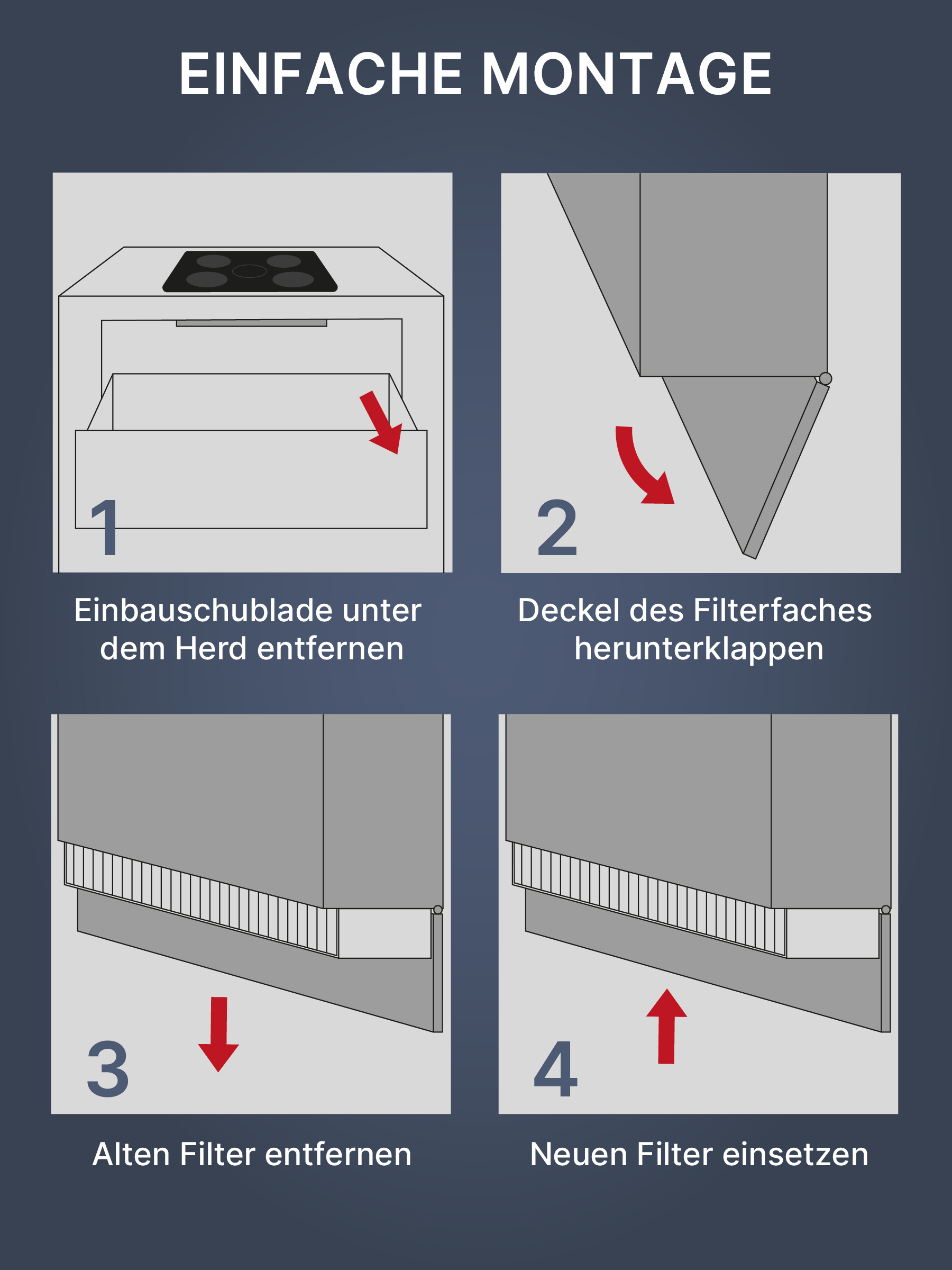 Diagramm zum Filterwechsel. Schritte umfassen Schubladenentfernung, Filterabdeckung, alten Filter und neuen Einsetzen.