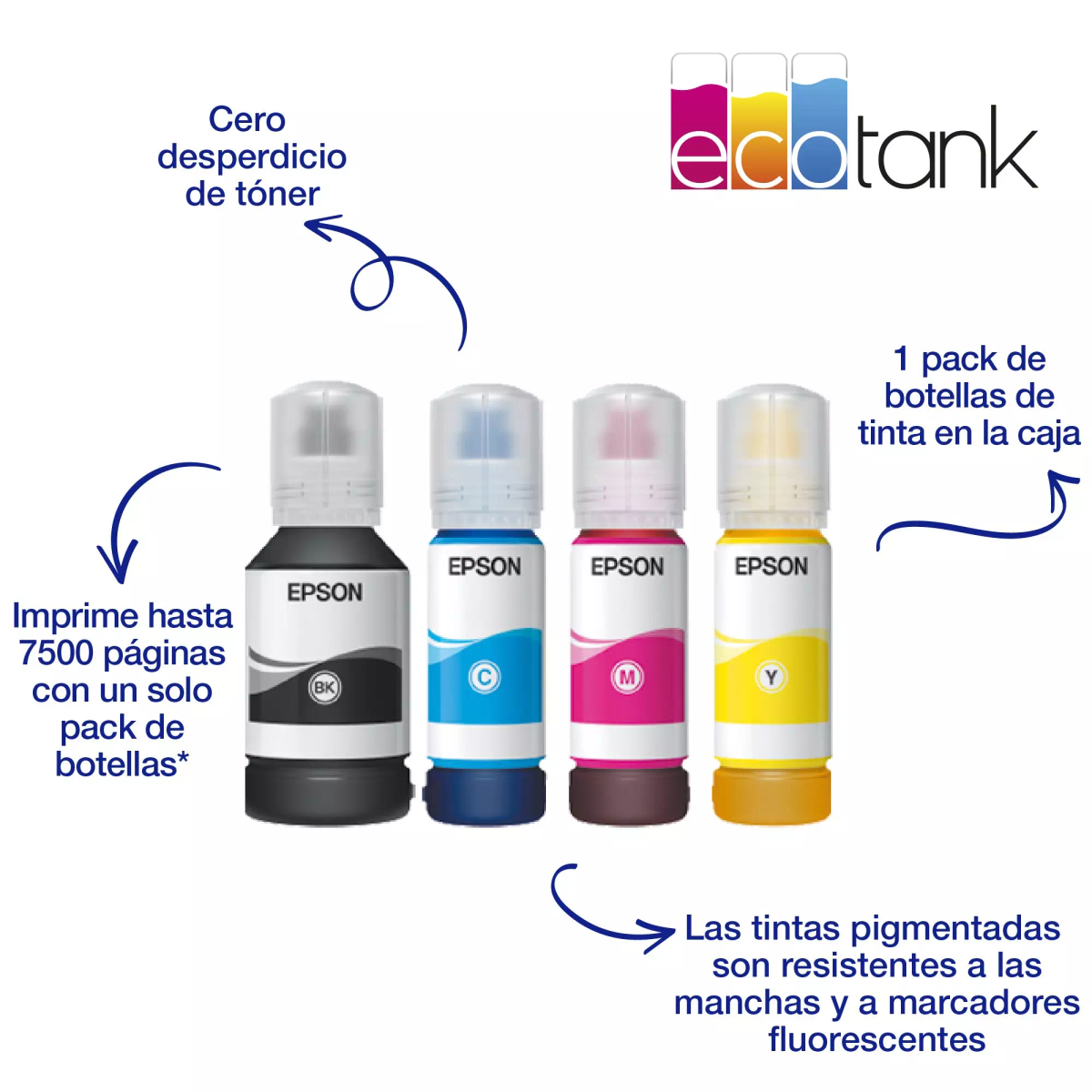 Cztery butelki tuszu Epson w kolorach czarnym, cyjan, magenta i żółtym. Strzałki i tekst.