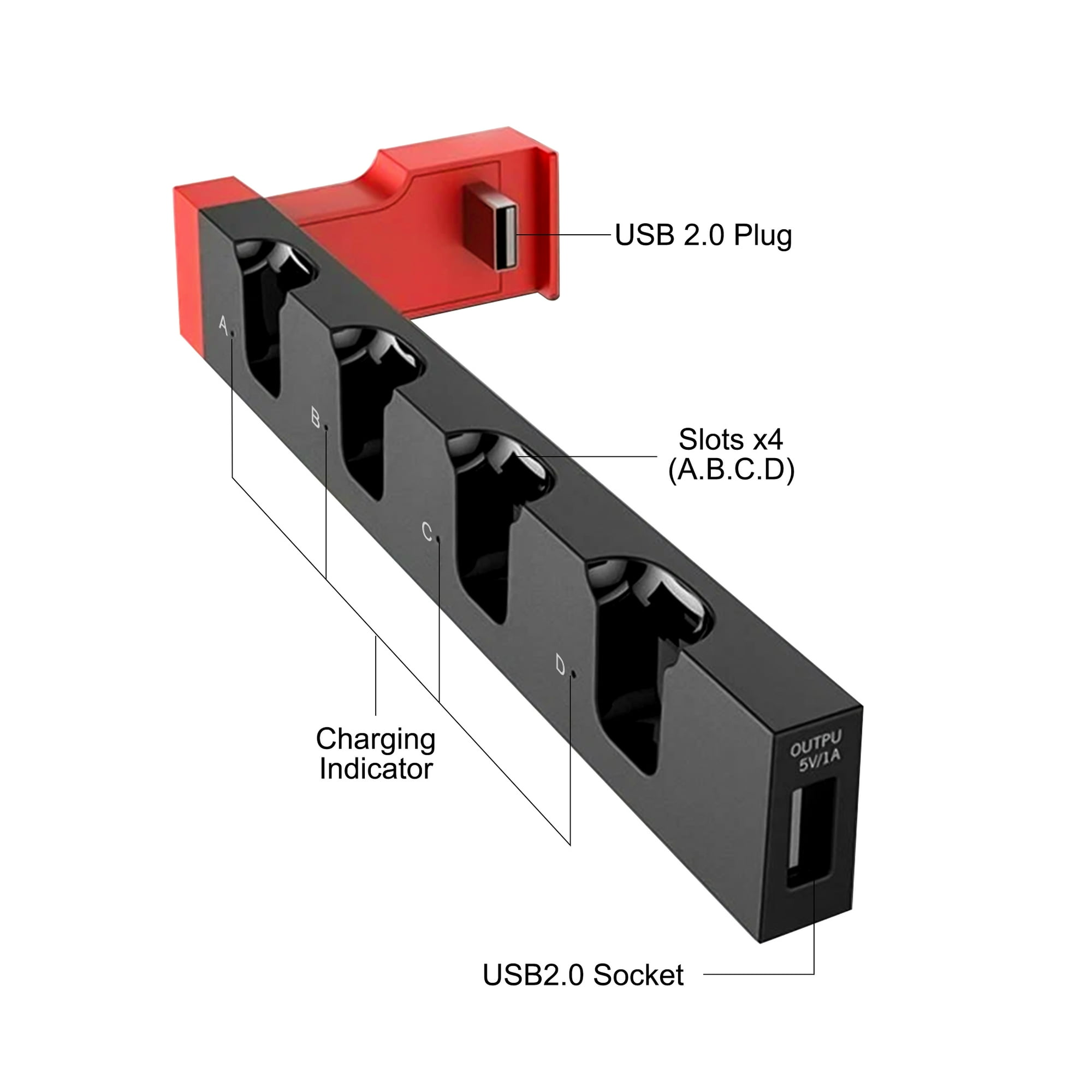 Schwarze und rote Ladestation mit vier Schlitzen und einem USB-Stecker. Beschriftet mit Text.
