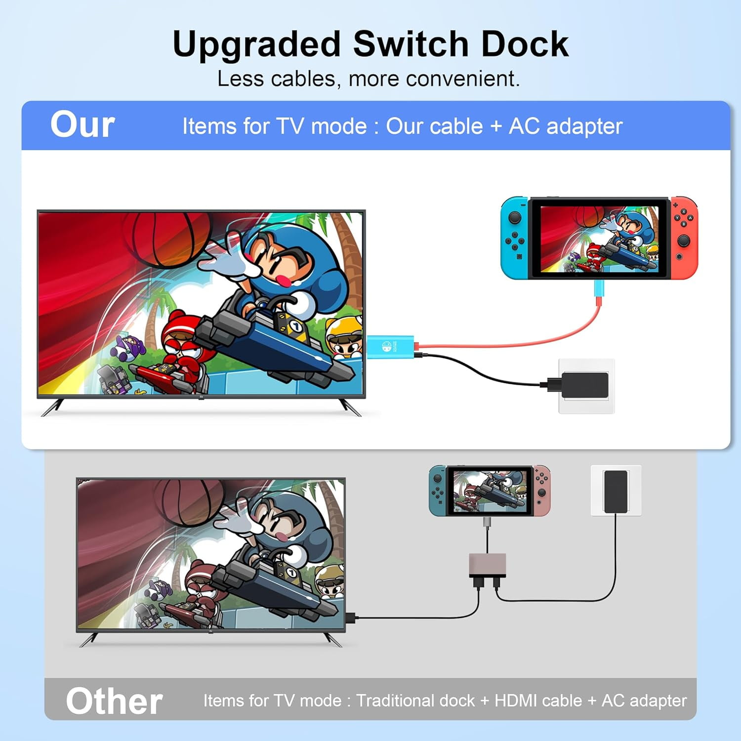 Diagramm: TV-Modus-Vergleich, Switch-Konsole direkt vs. Dock. Text: Verbesserte Switch-Dockingstation.