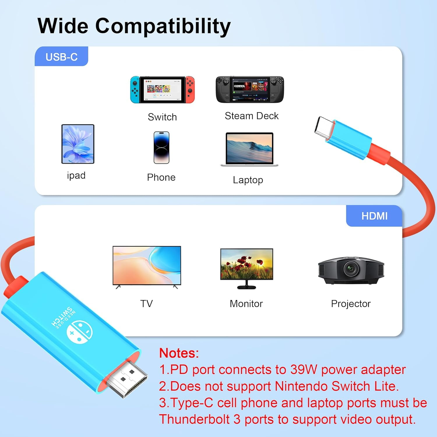 Kabel mit USB-C- und HDMI-Anschlüssen, mit blauem Steckergehäuse und einem Diagramm der Geräte.