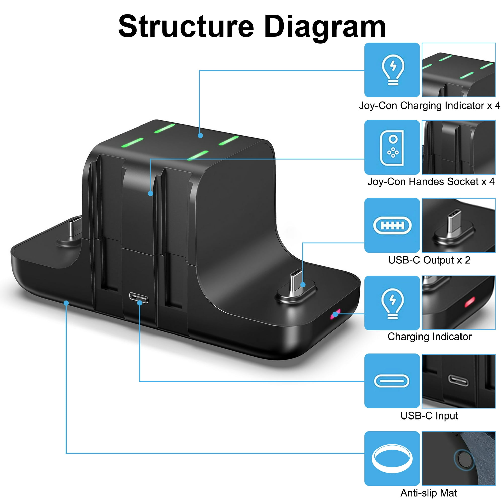 Schwarzes Dockingstation-Diagramm mit Joy-Con-Ladeanzeigen, USB-Anschlüssen und Anti-Rutsch-Matte.