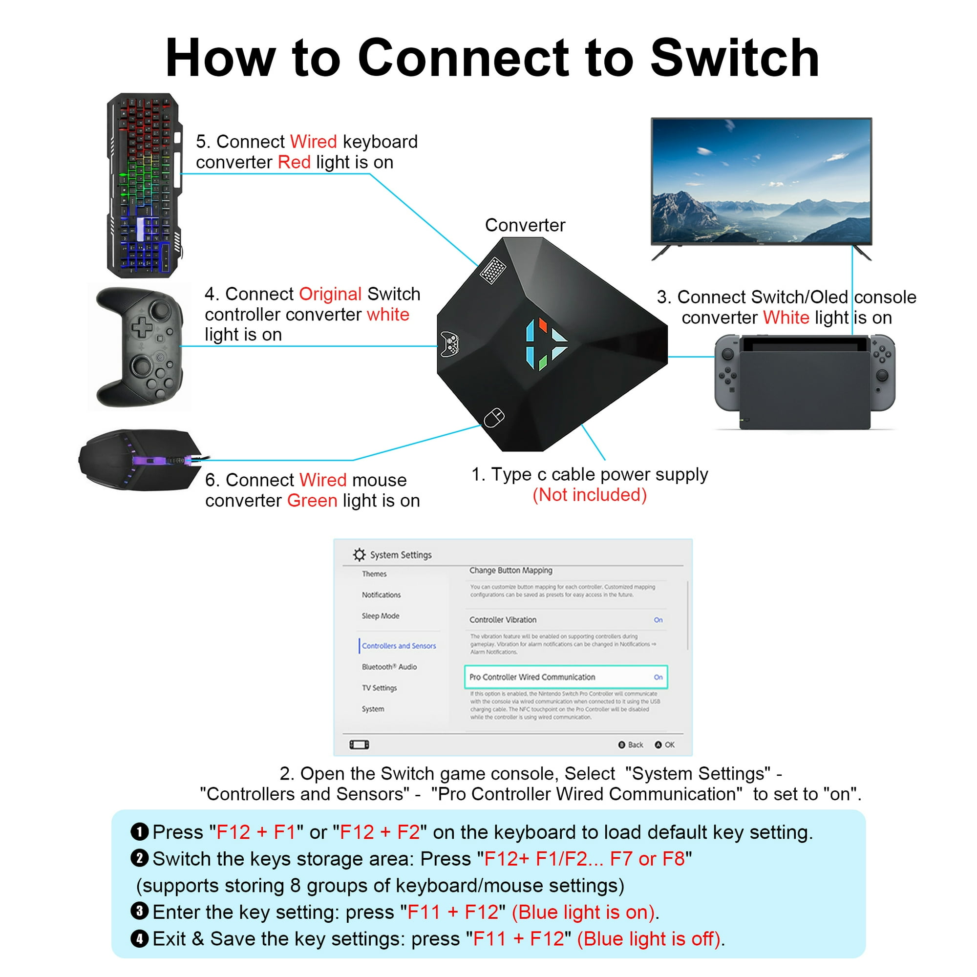 Ein Diagramm, das zeigt, wie man eine Spielkonsole mit einem Switch verbindet, mit Anmerkungen.