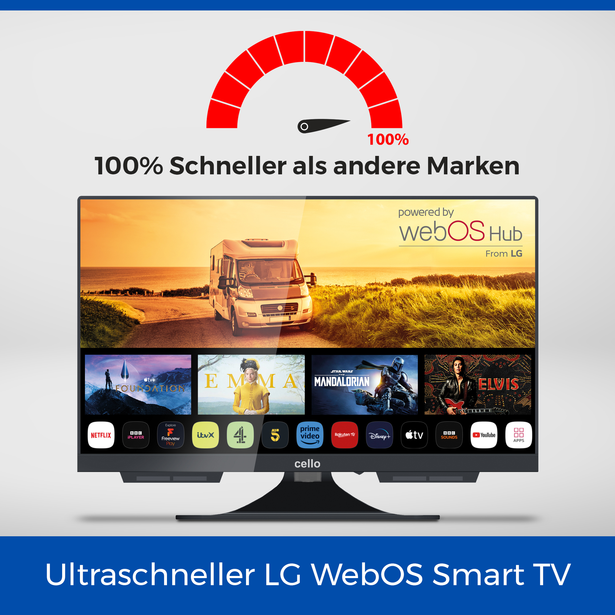 Ein großer Fernsehbildschirm mit Geschwindigkeitsanzeige. Ein Wohnmobil und verschiedene TV-Show-Screenshots sind sichtbar.