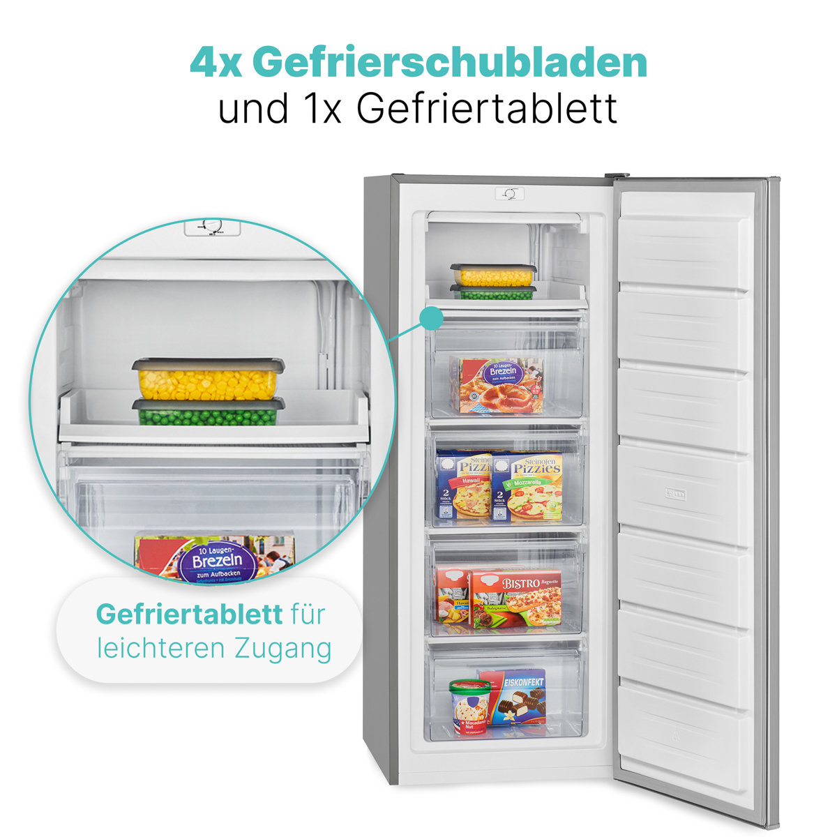 Ein Kühlschrank mit Schubladen voller Tiefkühlkost, auf Deutsch beschriftet, mit Text oben.