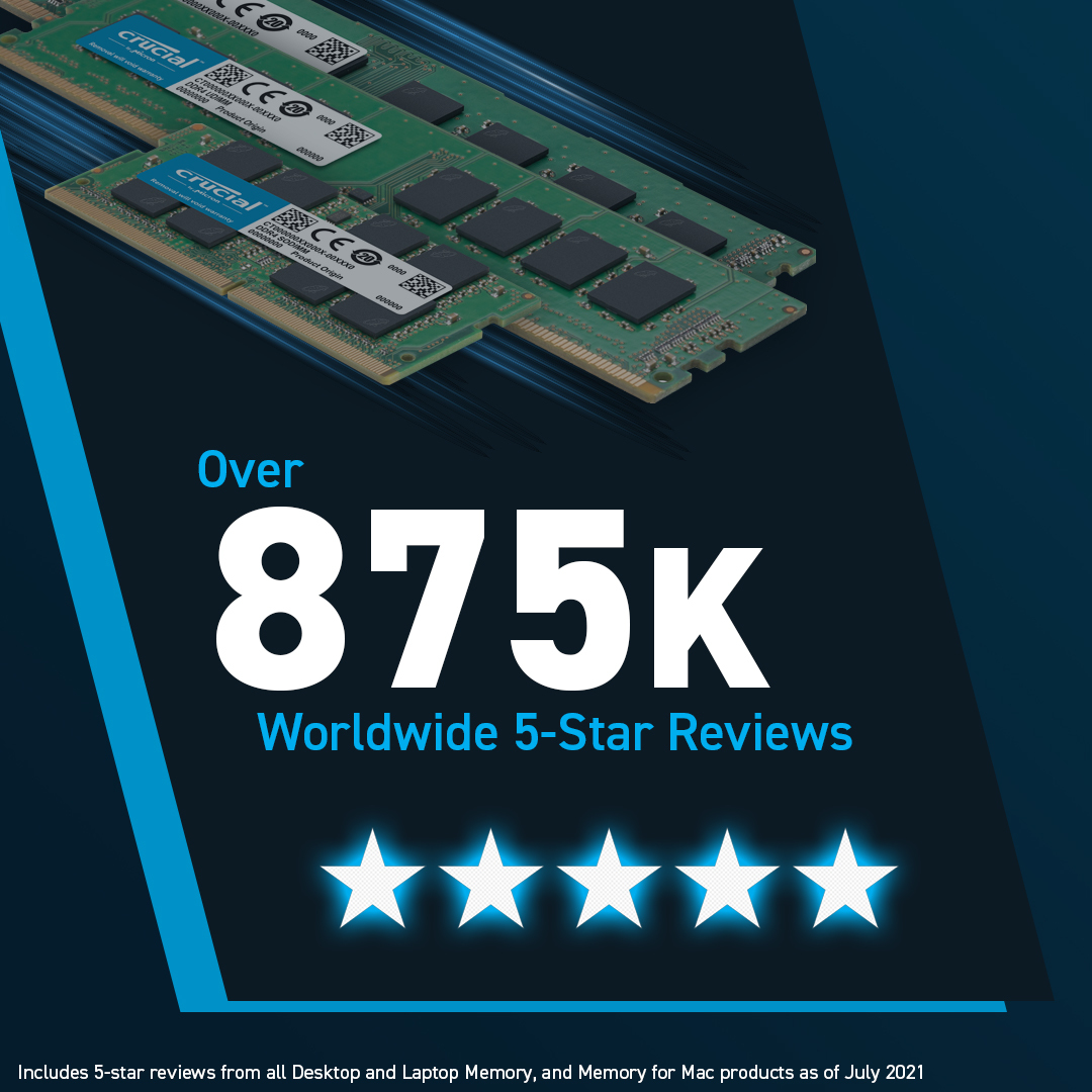 Afbeelding toont RAM-modules en de tekst "Over 875K Worldwide 5-Star Reviews".
