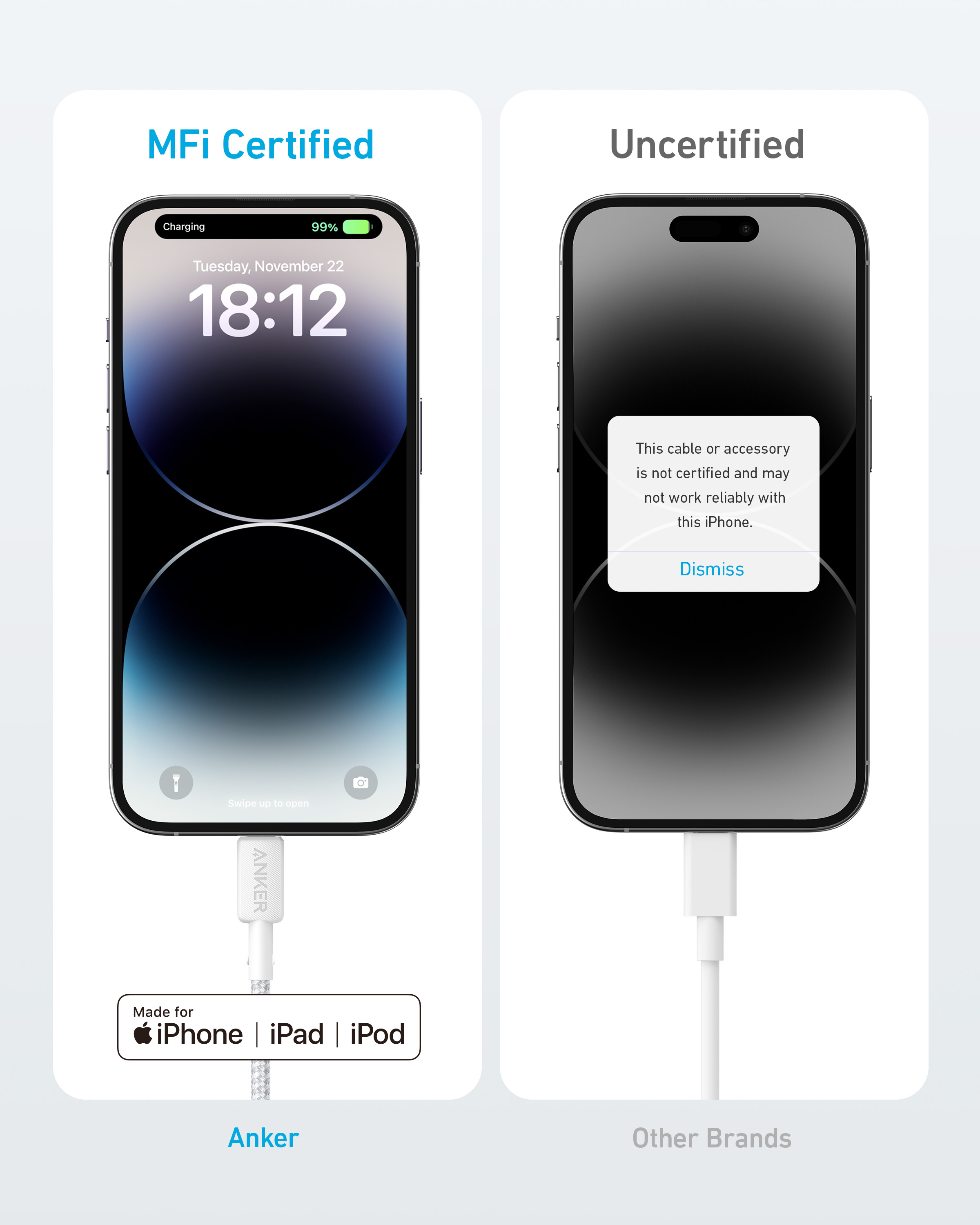 L'immagine confronta due iPhone. Uno caricato con cavo certificato MFi mostra 99% batteria, l'altro non certificato mostra un errore.