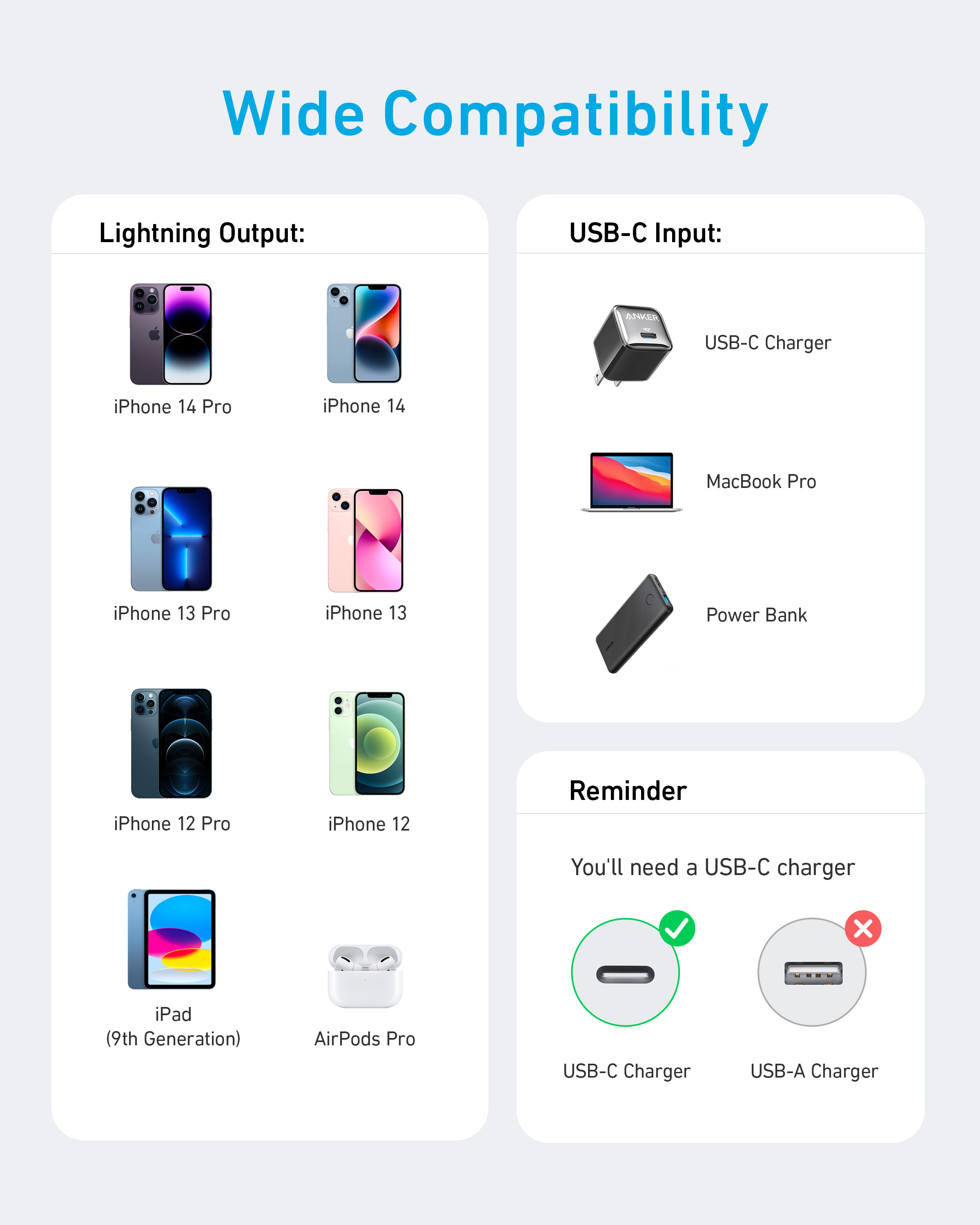L'immagine mostra i dispositivi compatibili con un cavo di ricarica. Vengono visualizzati iPhone, iPad, AirPods e caricabatterie USB-C.