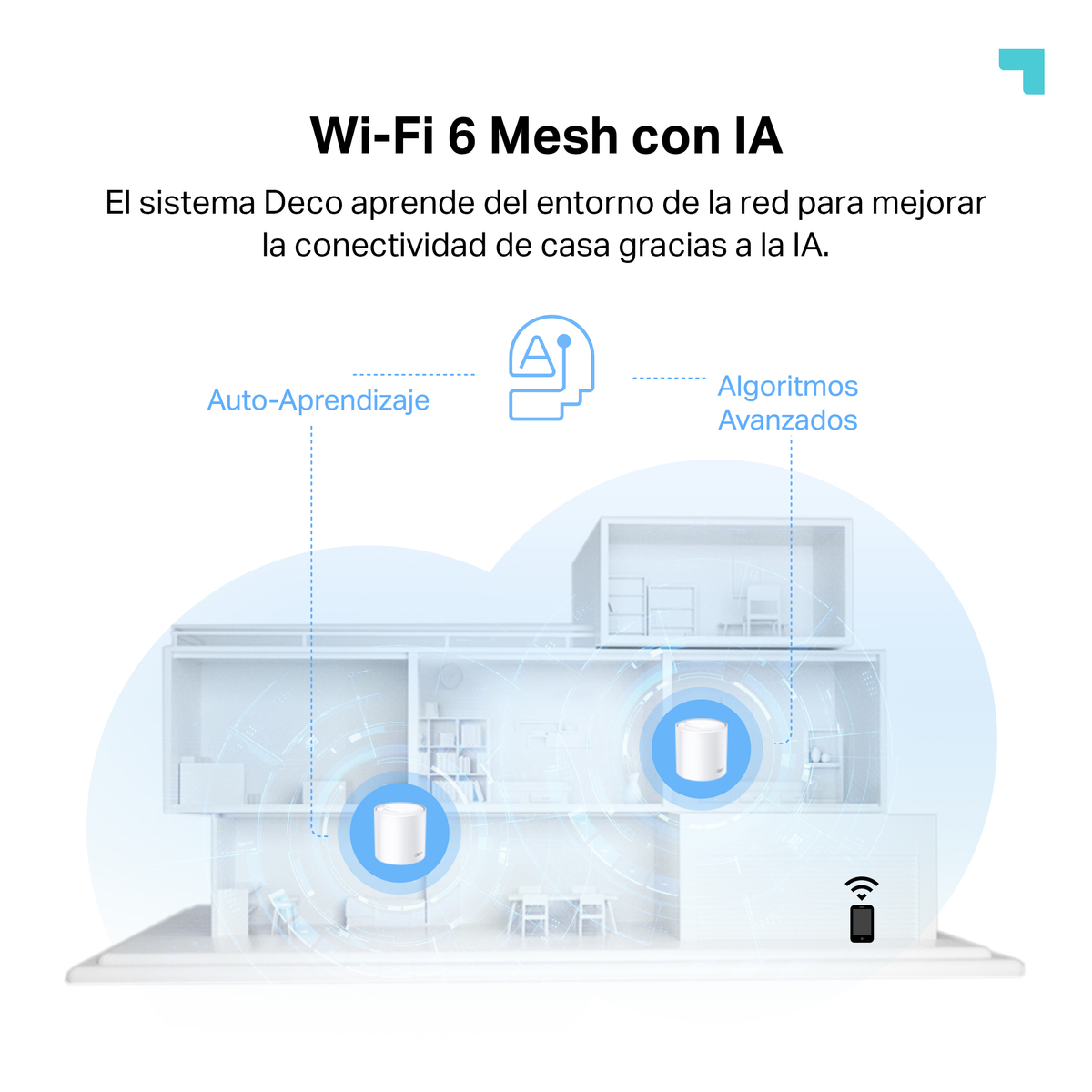 Illustration eines Hauses mit Deco-Geräten. Text erklärt Wi-Fi 6 Mesh mit KI-Funktionen.