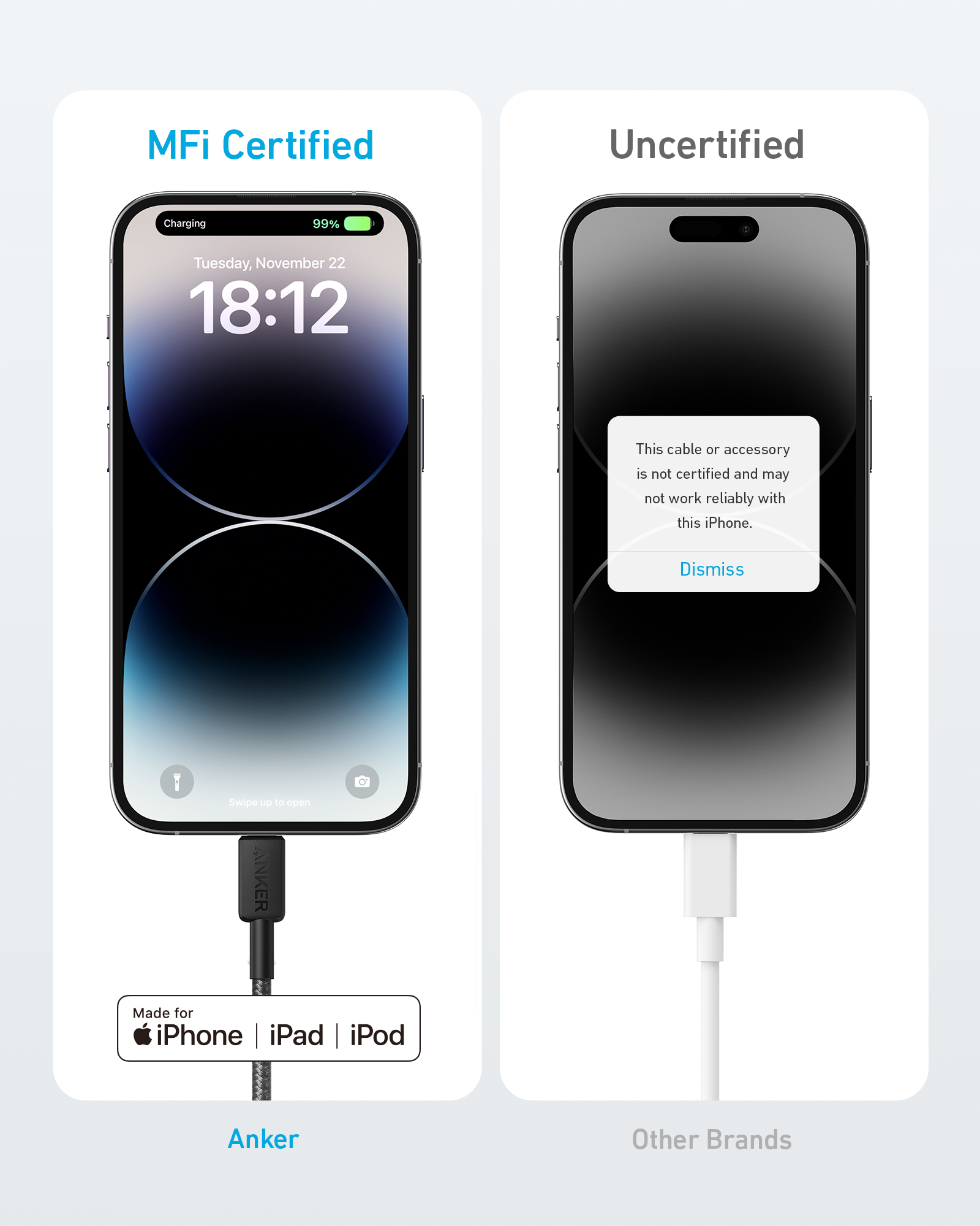 Confronto di ricarica iPhone: cavo Anker (Certificato MFi) vs. Altri marchi (Non certificato).