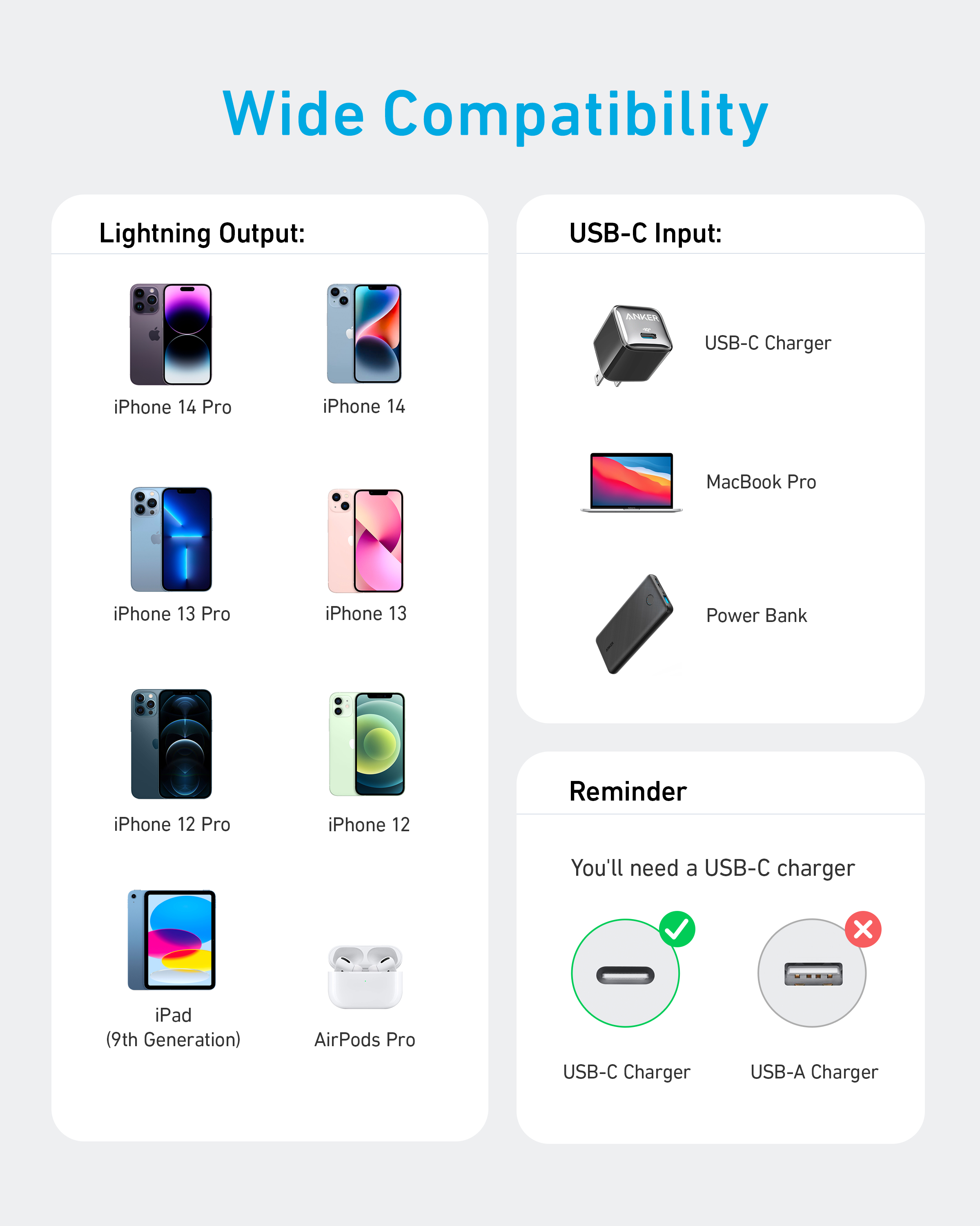 Tabella di compatibilità iPhone con connettori Lightning e USB-C. Sfondo bianco.