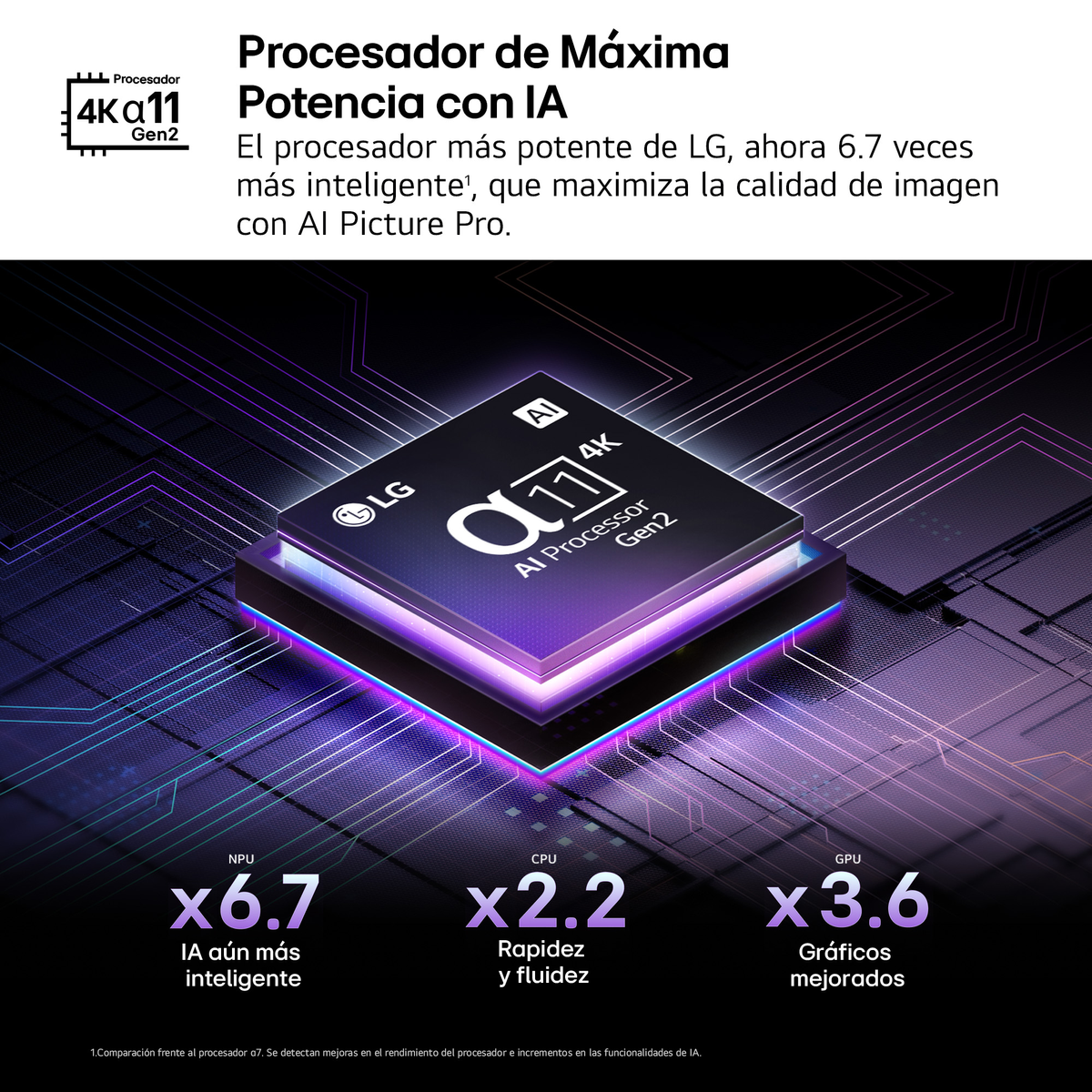 Grafika procesora LG z tekstem w języku hiszpańskim promującym wydajność AI. Fioletowe i czarne tło.