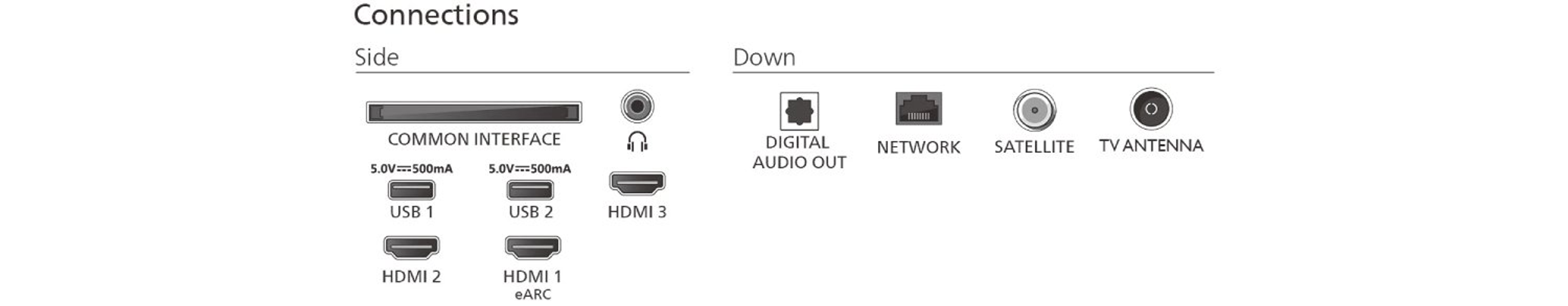 Schemat połączeń. Obejmuje: USB, HDMI, wyjście audio, sieć, satelitę, antenę TV.
